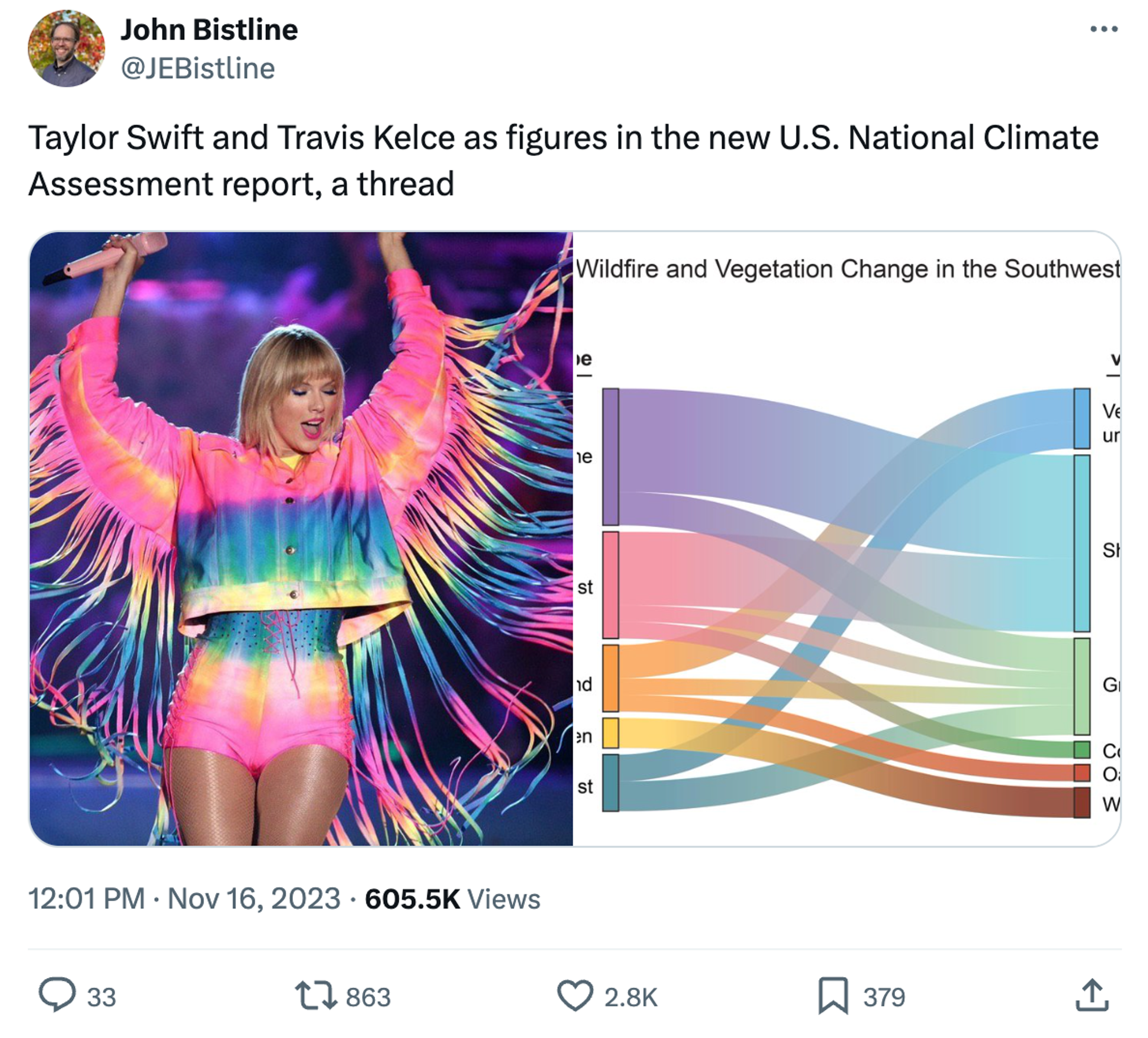 tweet comparing Taylor Swift to the National Climate Assessment