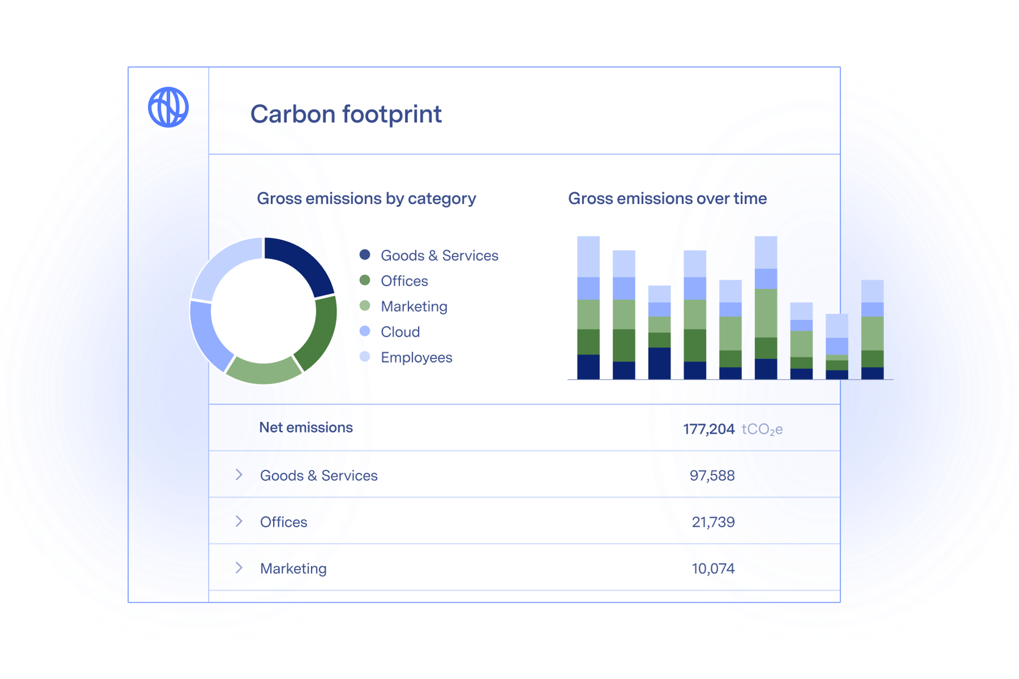 Cdp Report Types What is CDP Reporting – Watershed