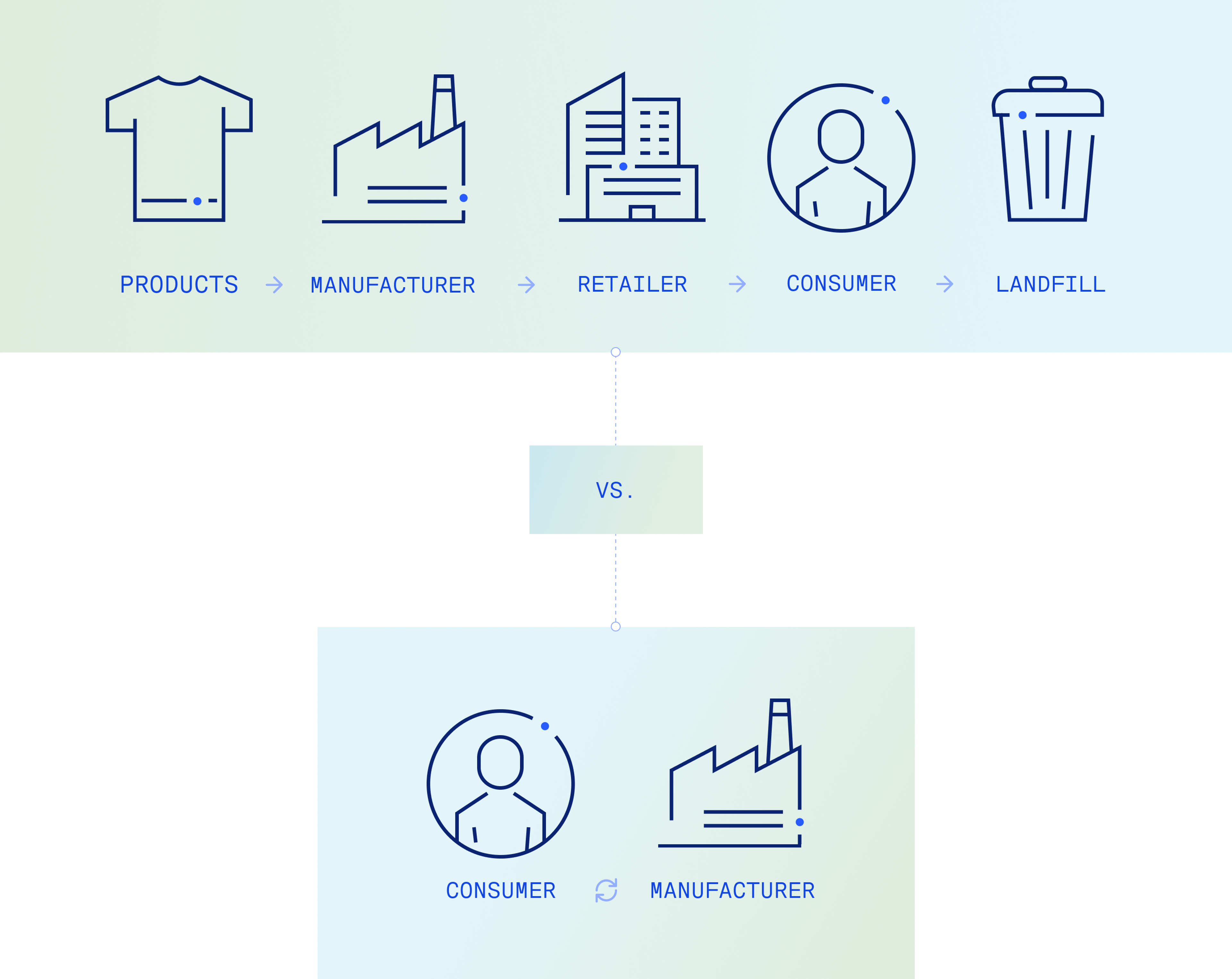 Circular Economy Chart