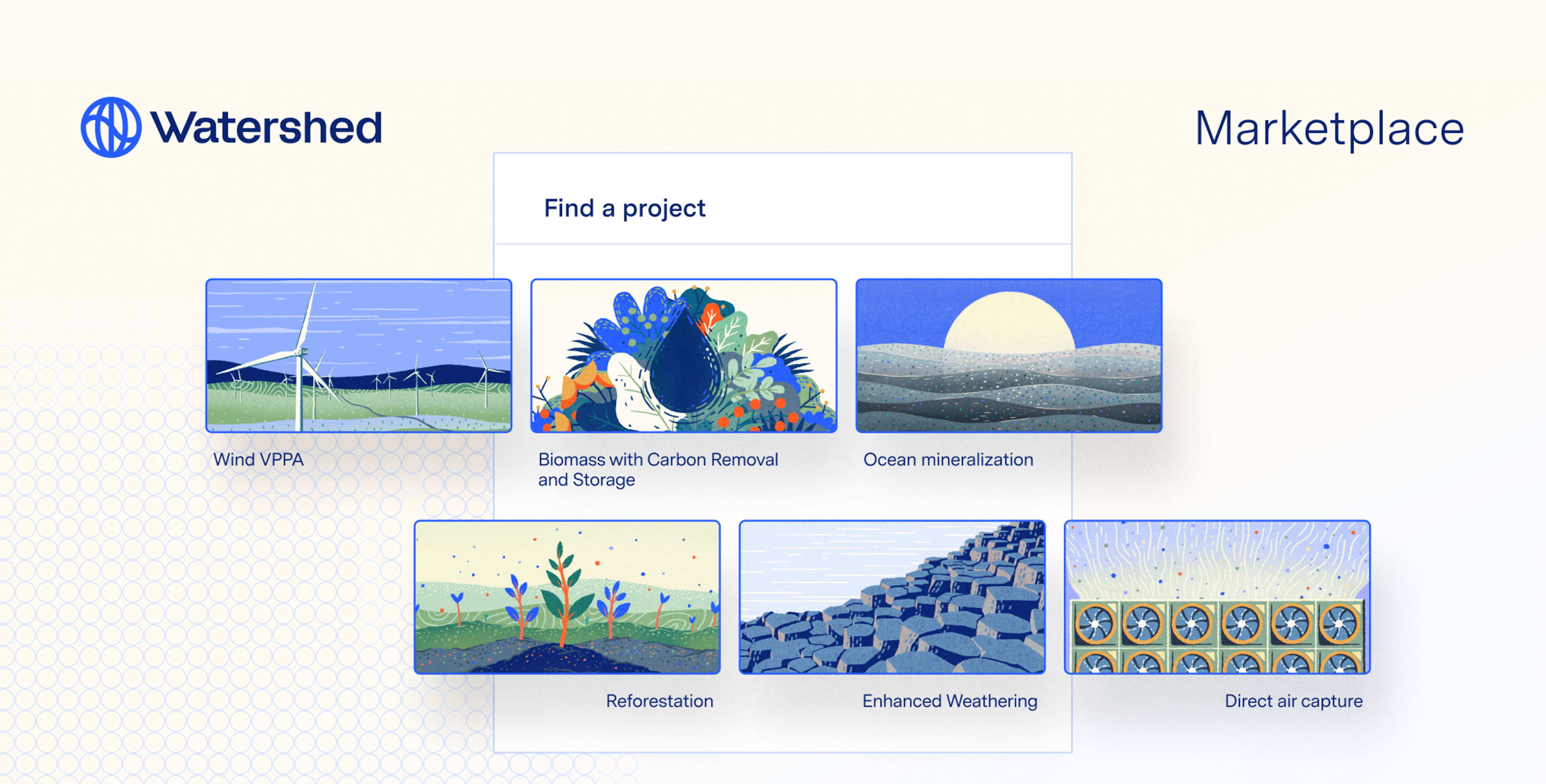 Exploded view of the Watershed Marketplace