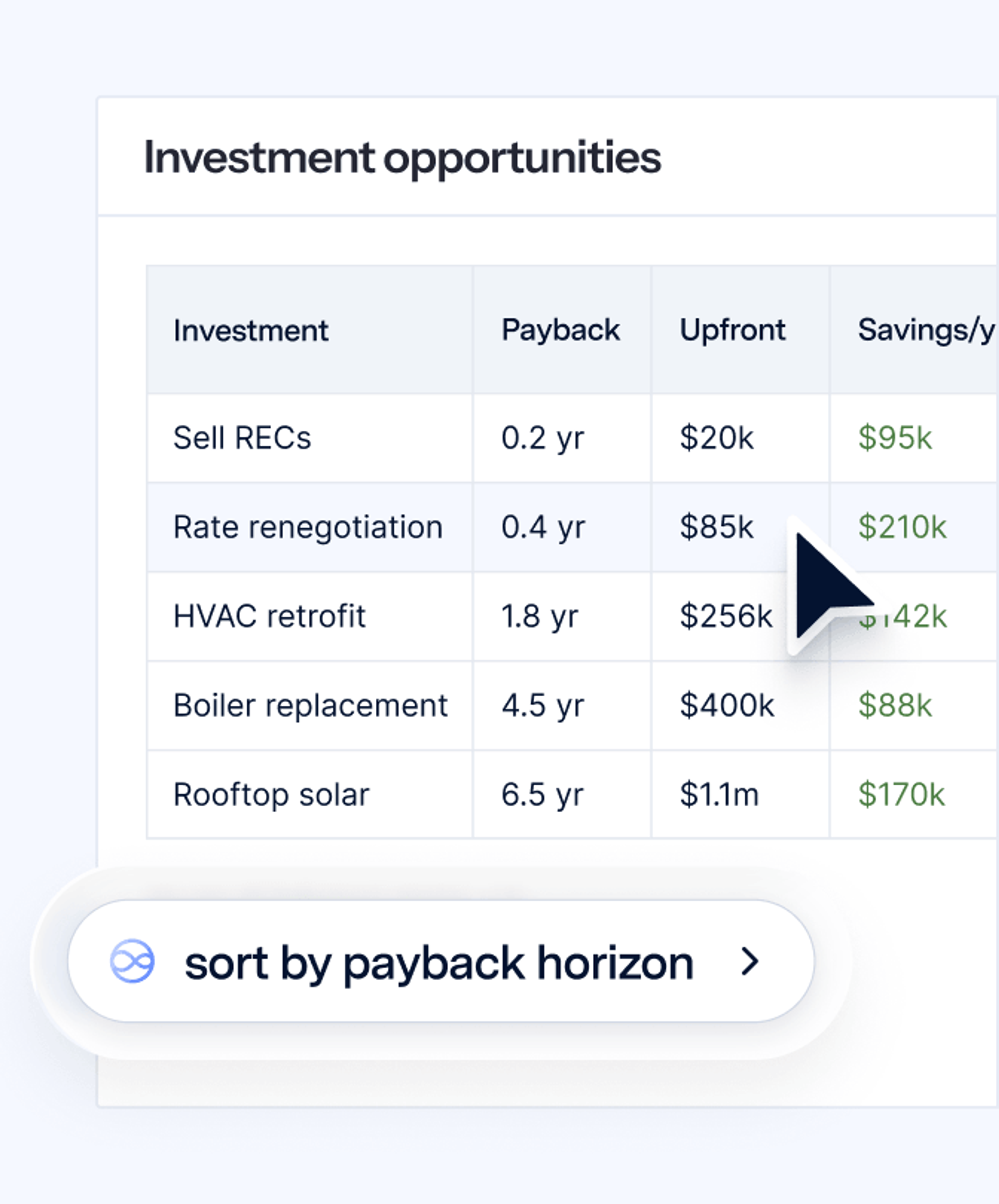 Compare levers on cost and impact