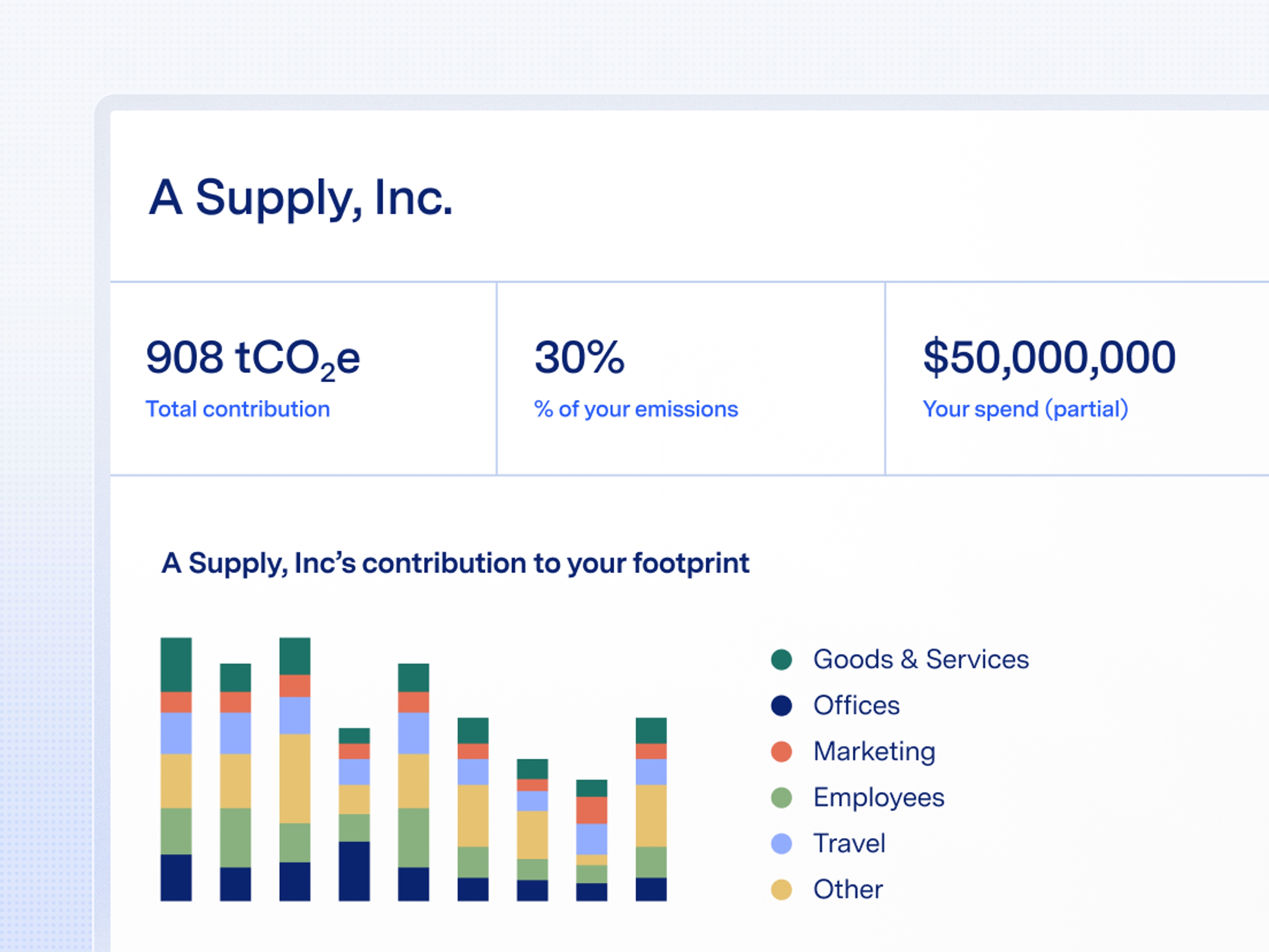 Dashboard of supplier emissions