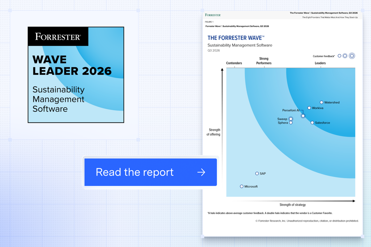Verdantix and Forrester named Watershed a leader six times in the last four years
