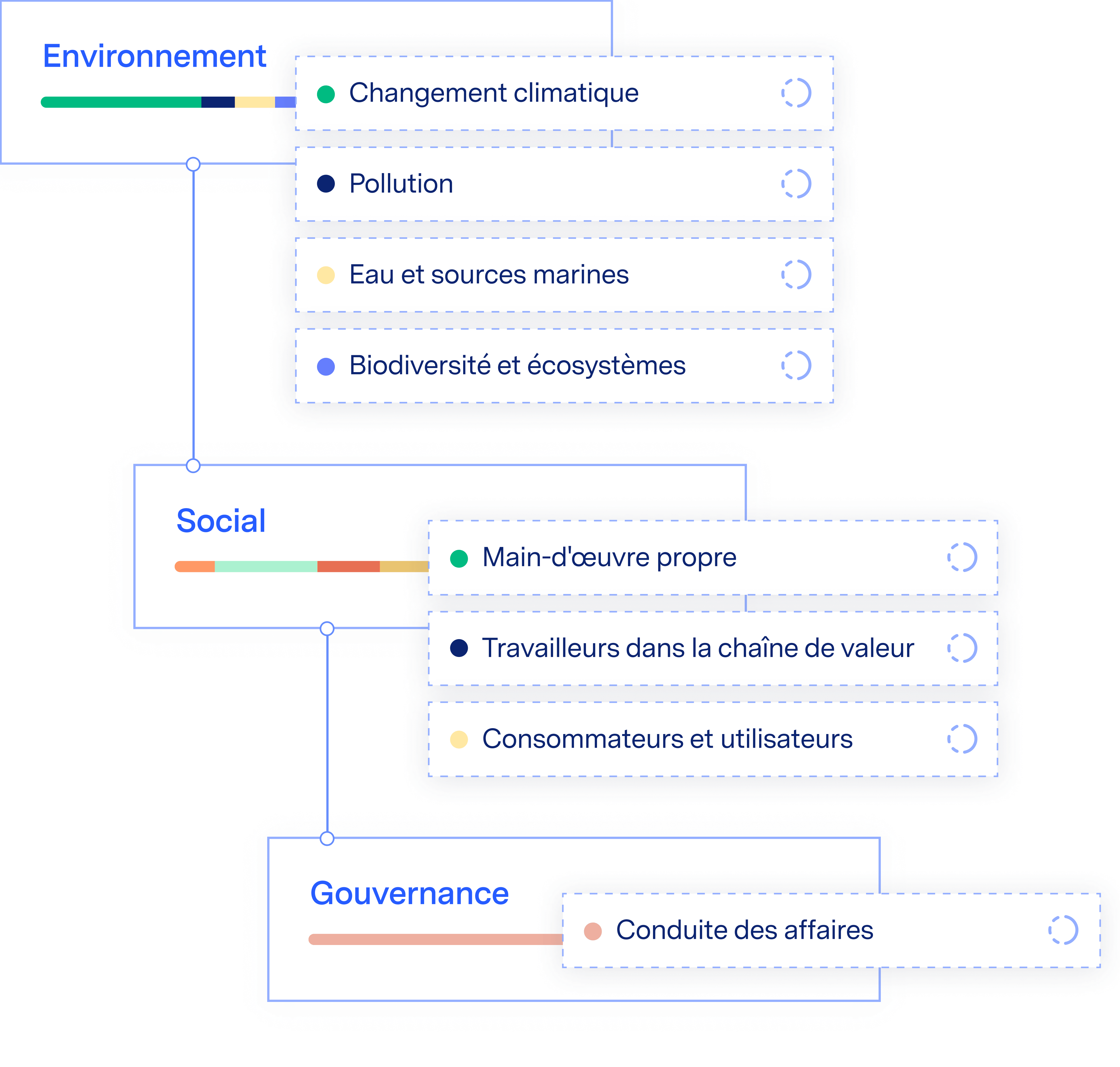 Logiciel intelligent pour les rapports CSRD