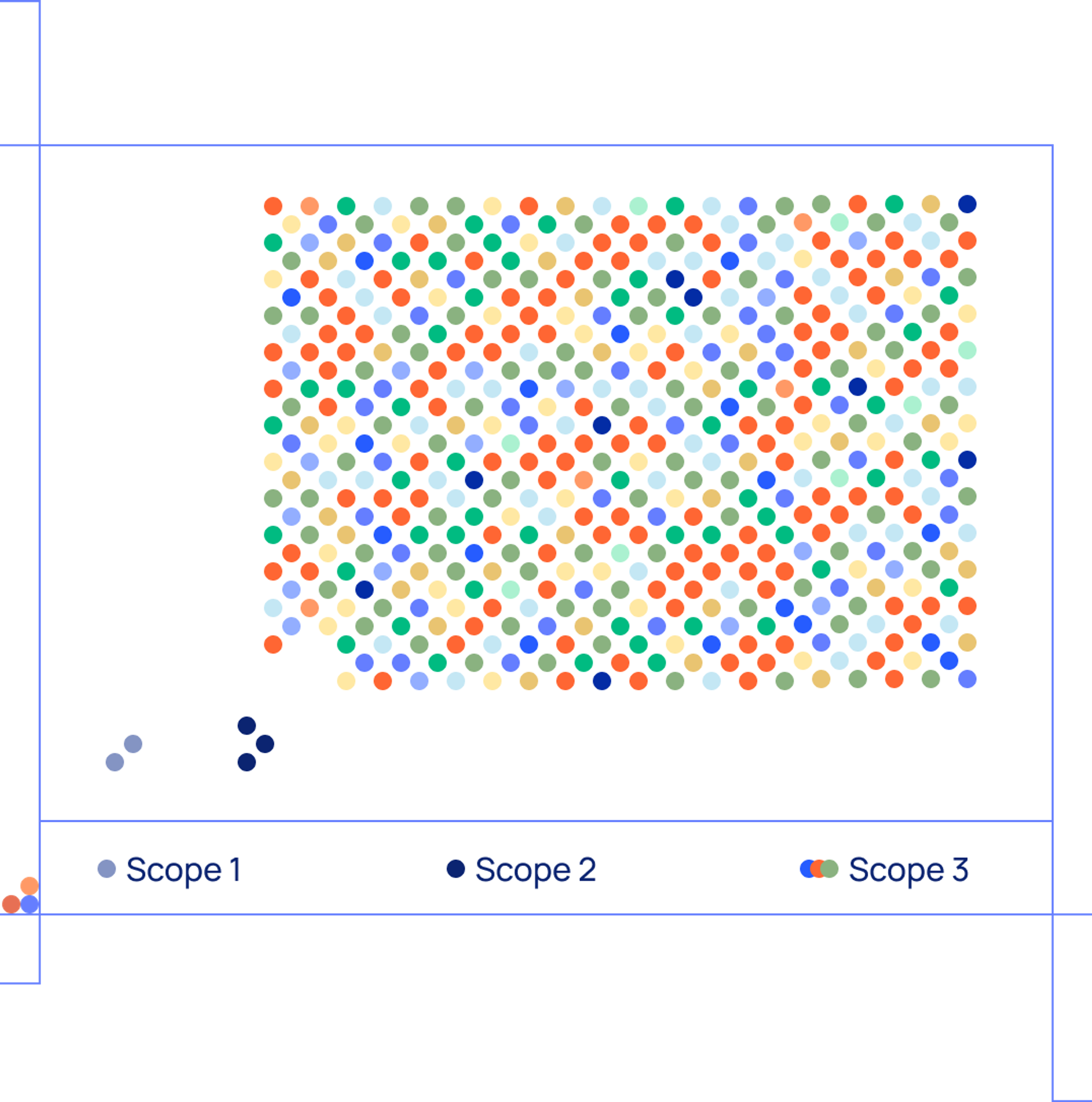 Illustration of graphs