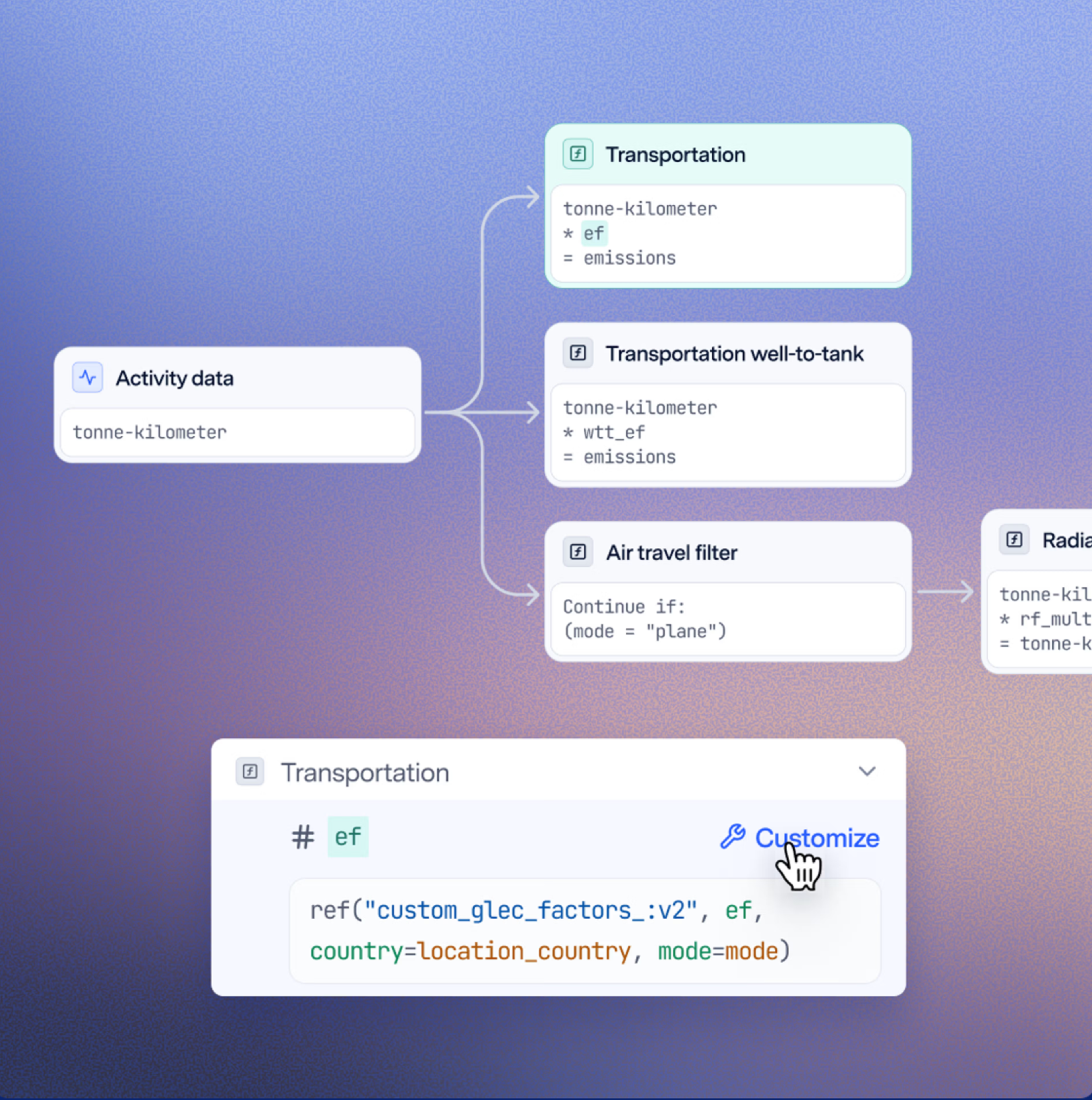 Watershed measurement