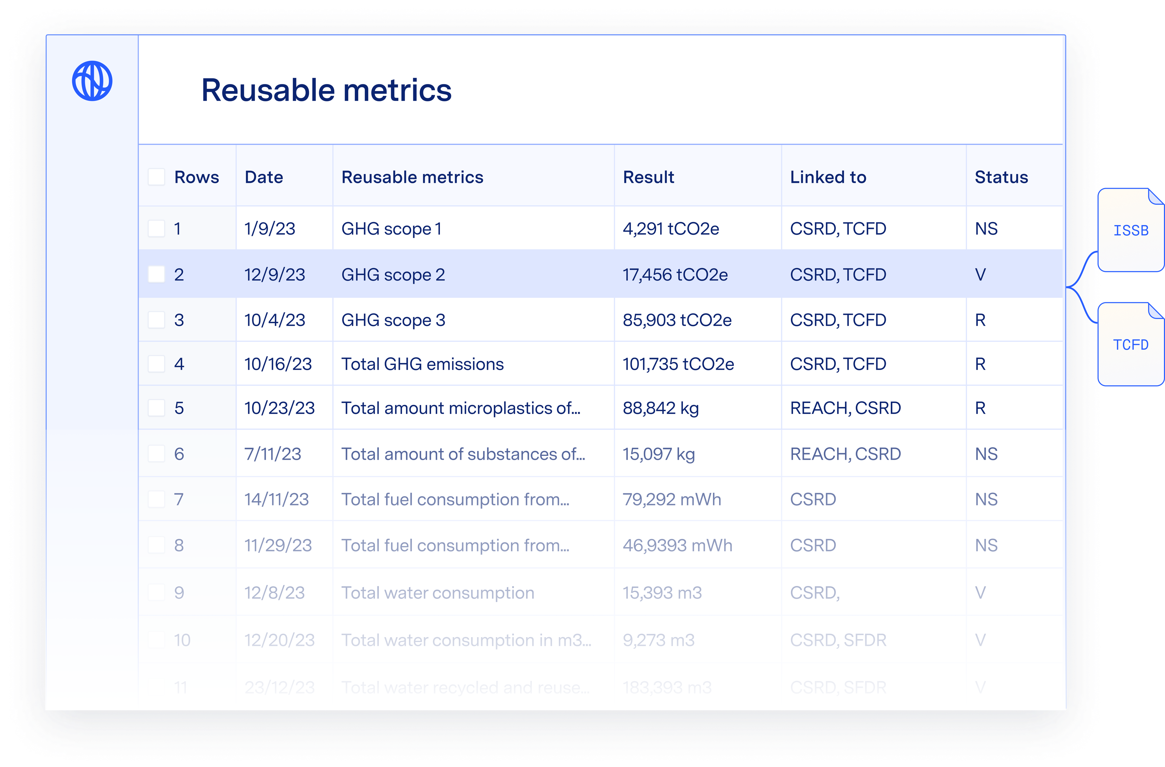 Reusable metrics data sheet