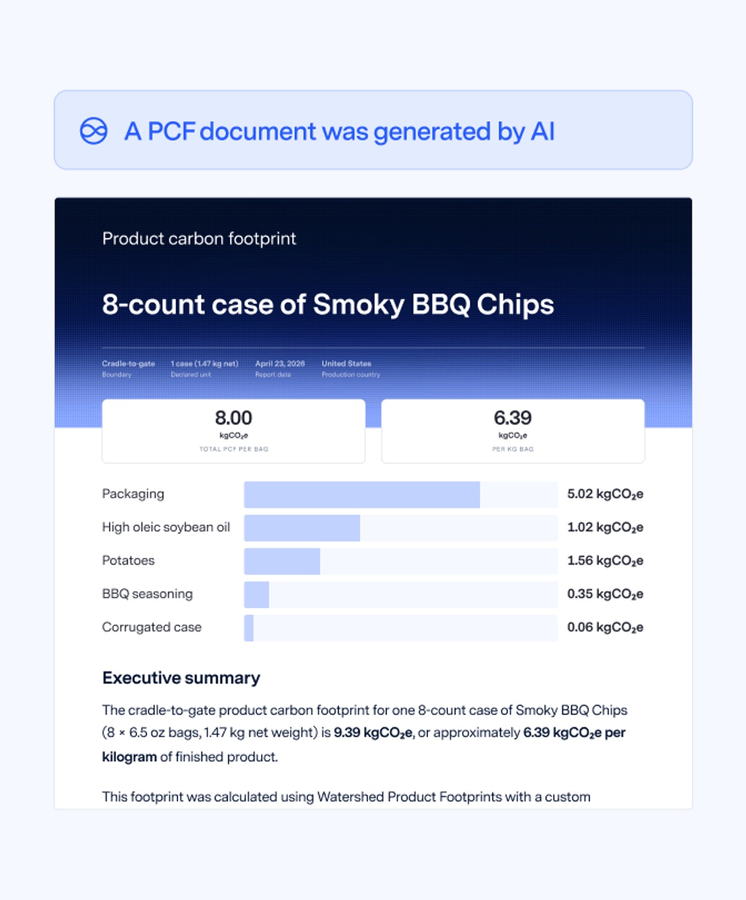 Watershed Product Footprints: AI for Sustainable Procurement