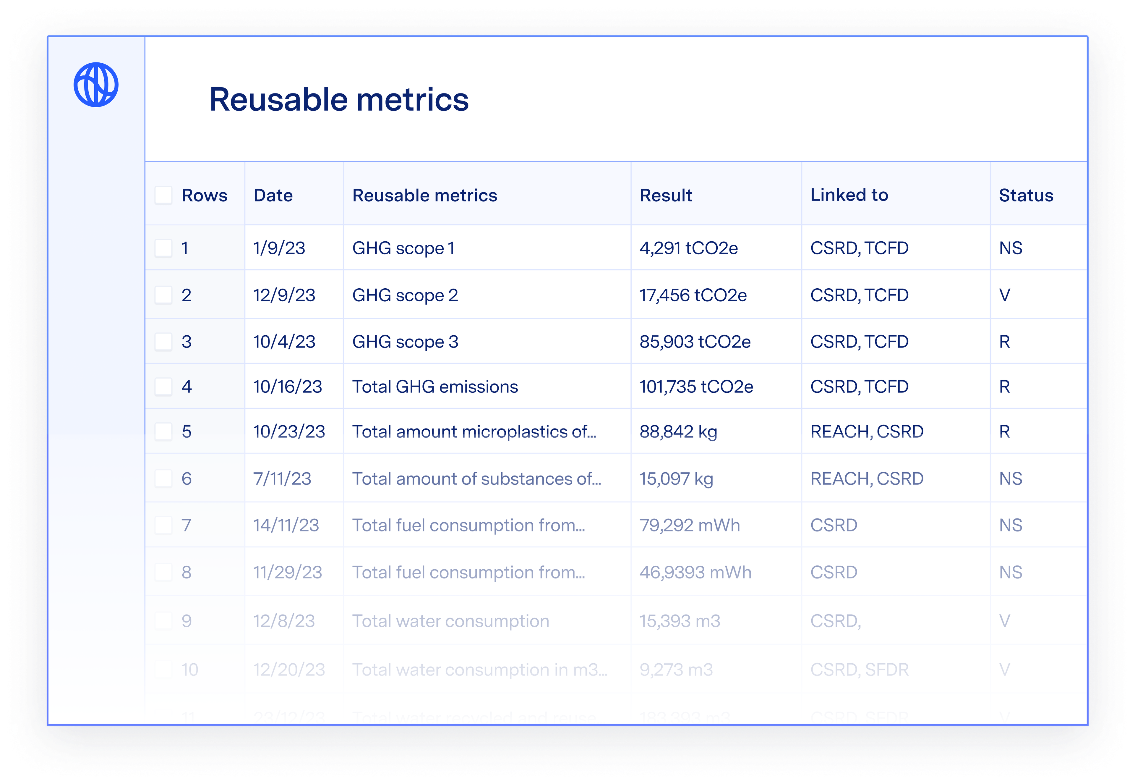 Reusable metrics data sheet