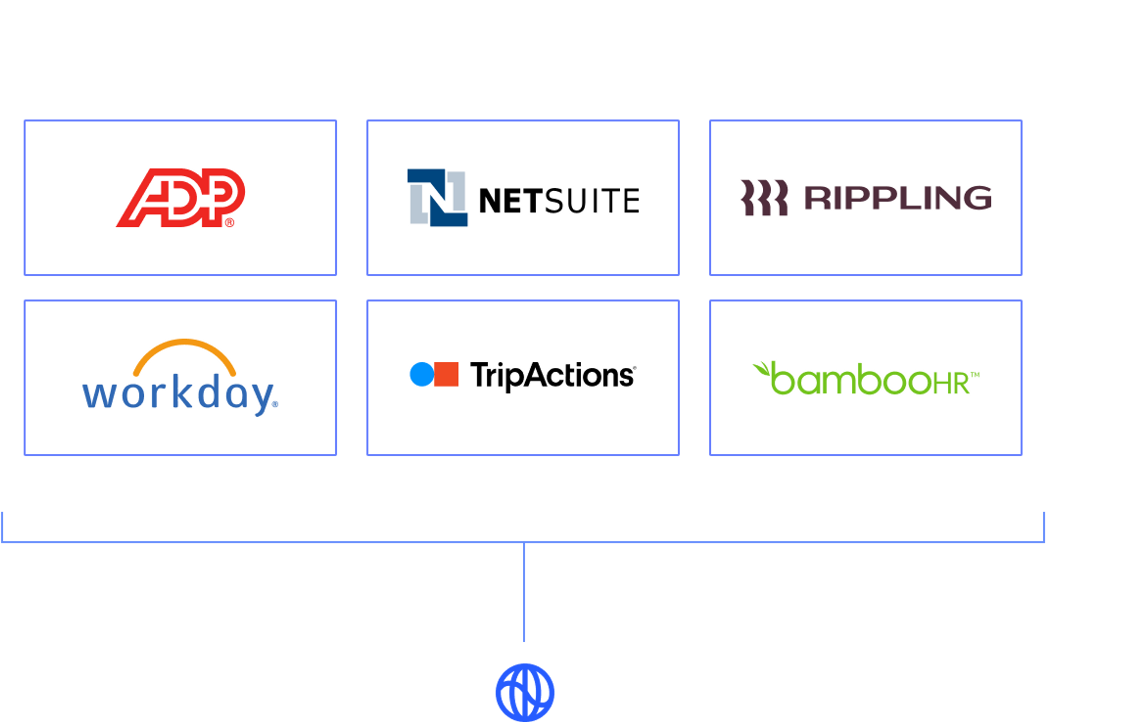 Pull data from existing business systems with Watershed