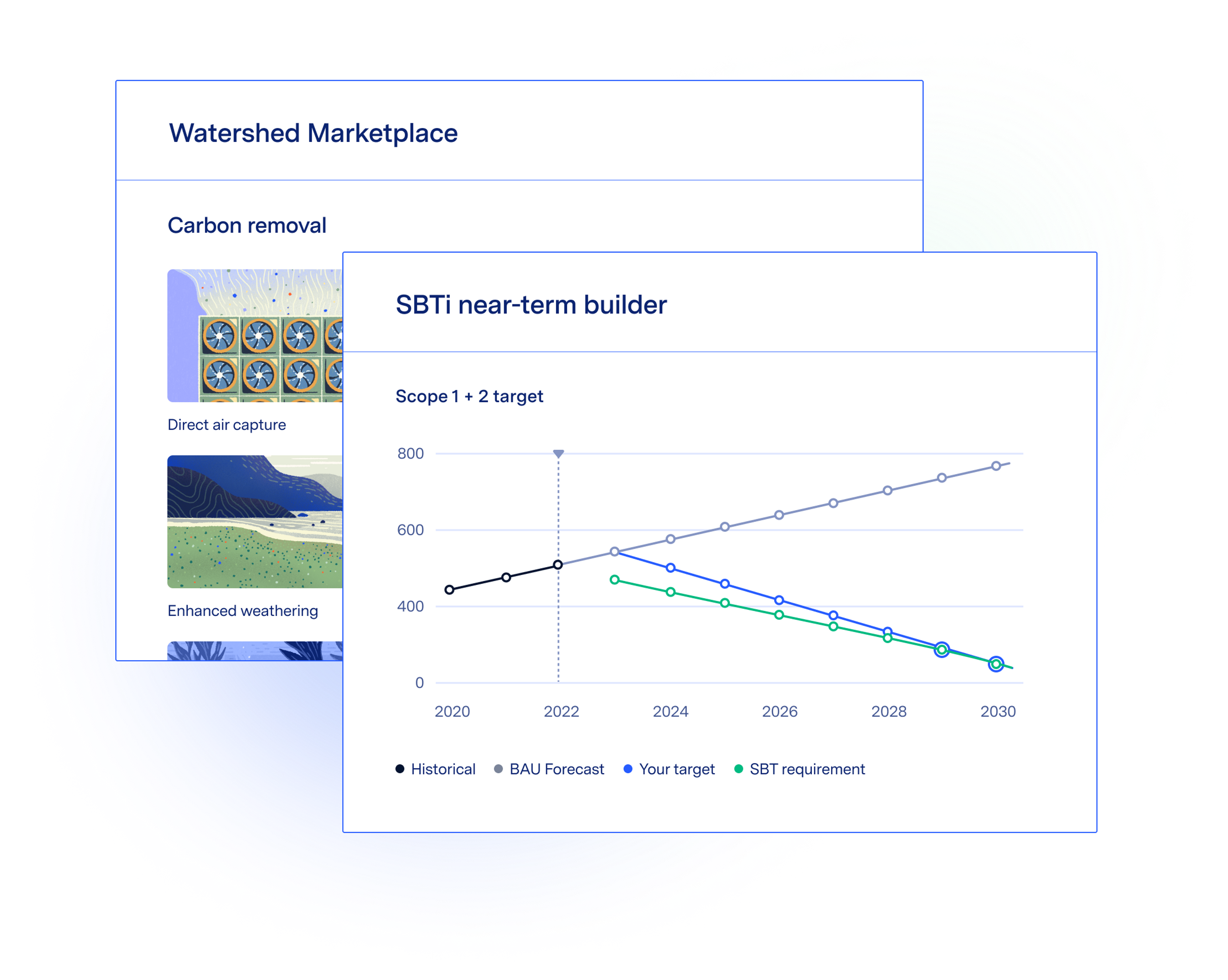 Model data-based targets with Watershed