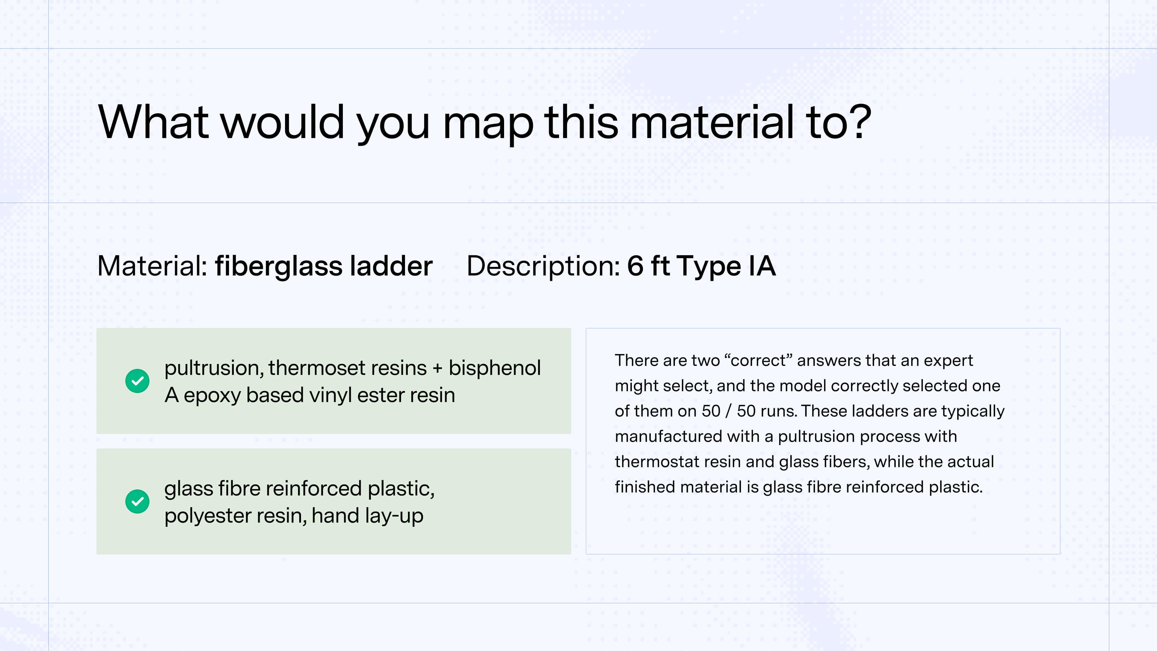 Pultrusion, thermoset resins + bisphenol A epoxy based vinyl ester resin and glass fibre reinfoced plastic, polyester resin, hand lay-up