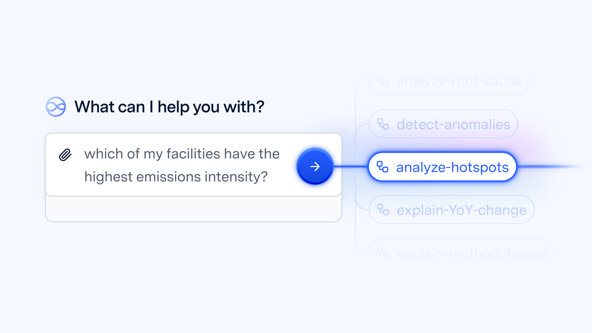 Image of a prompt leveraging Watershed AI agent skills