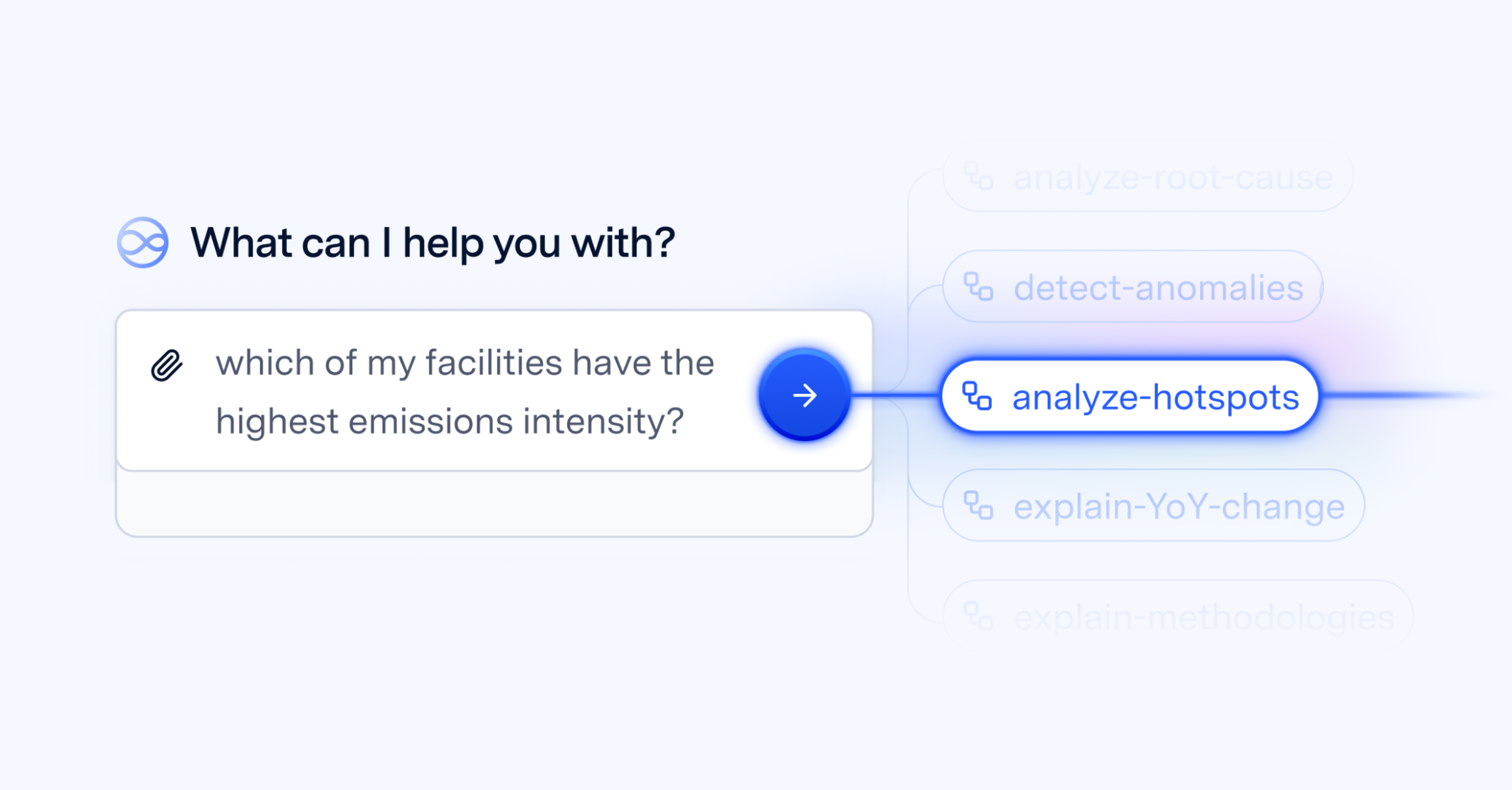 Image of a prompt leveraging Watershed AI agent skills