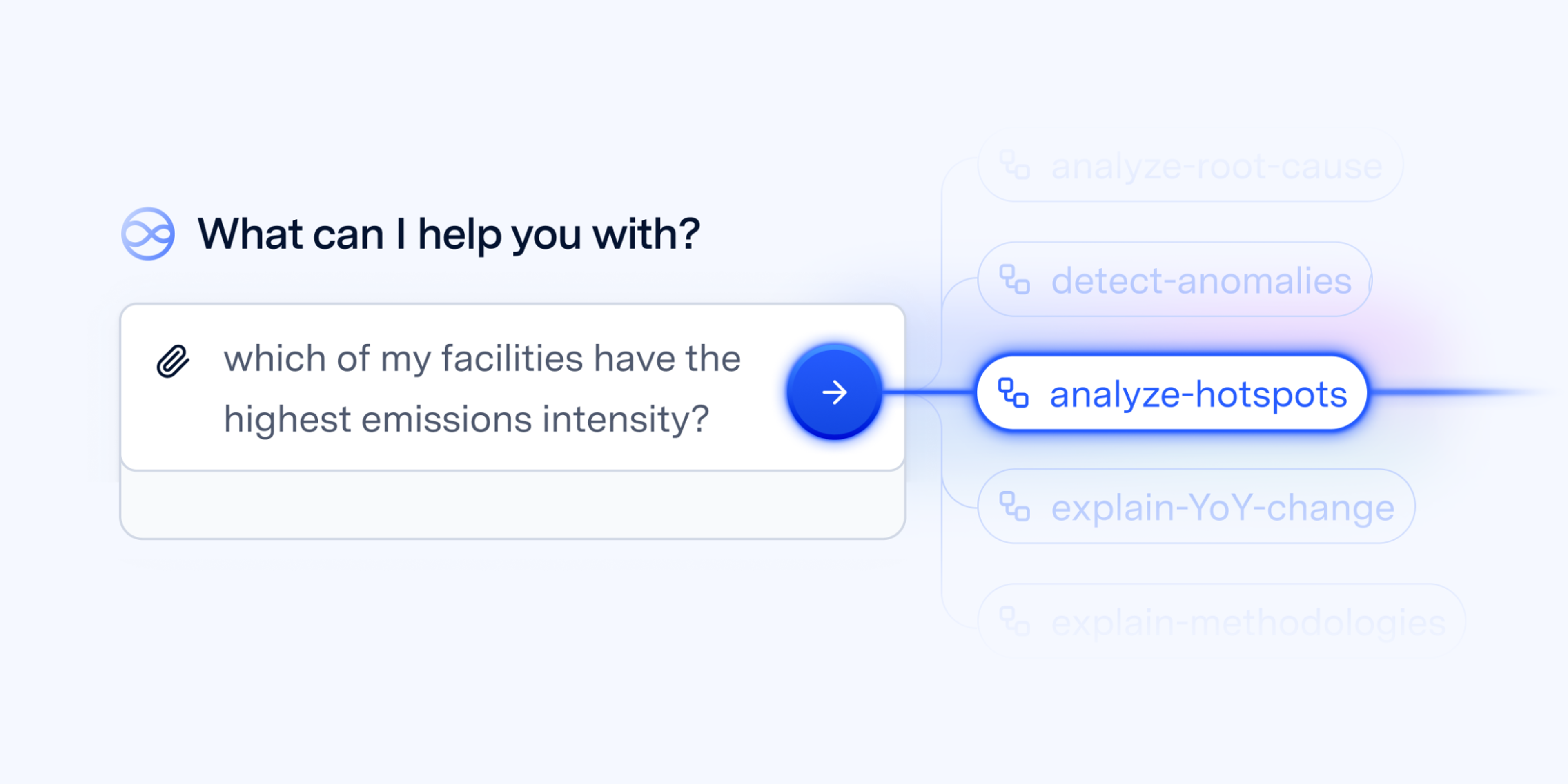 Image of a prompt leveraging Watershed AI agent skills