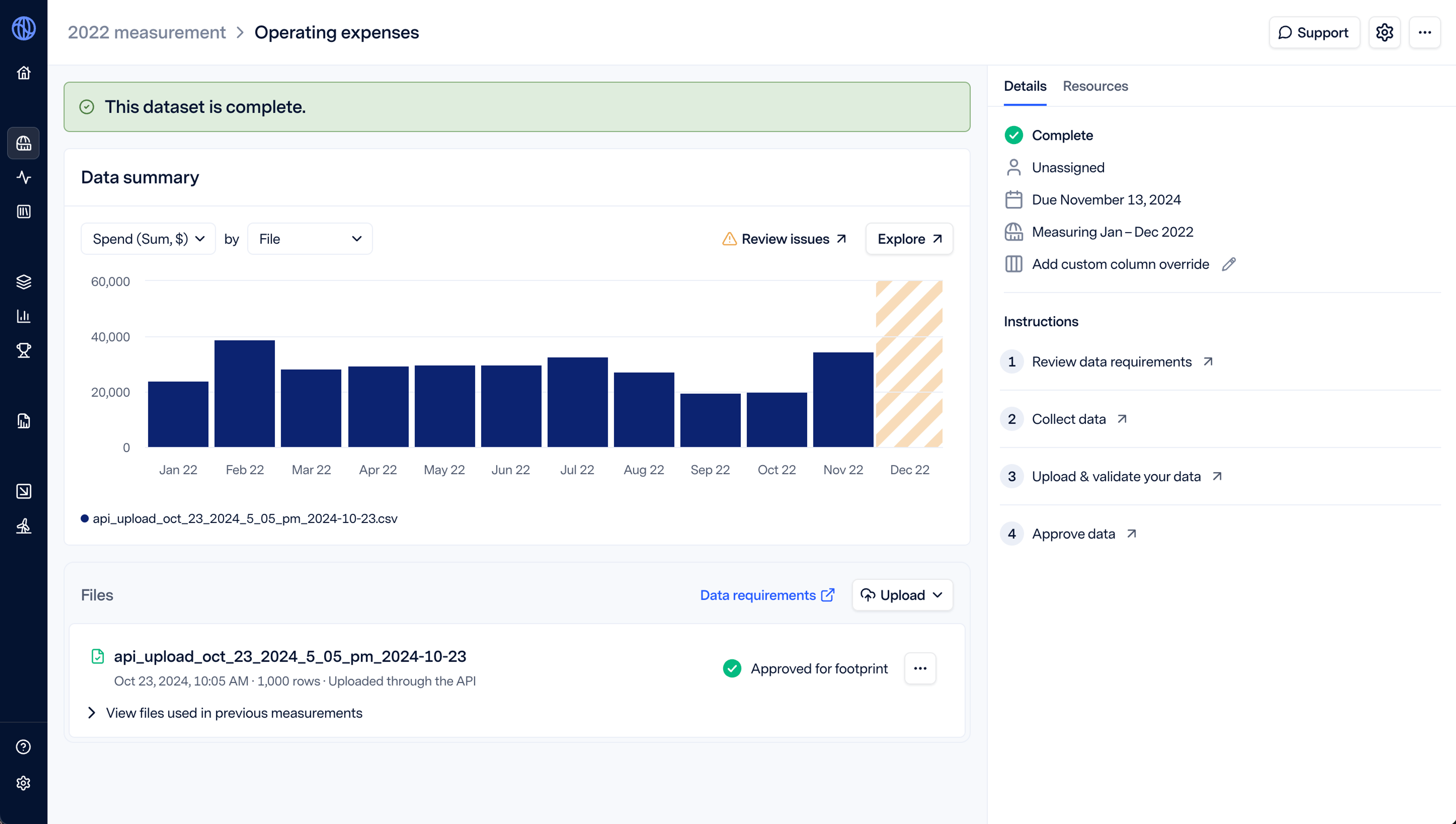 A screenshot of data summaries shows that the data is complete and highlights an anomaly