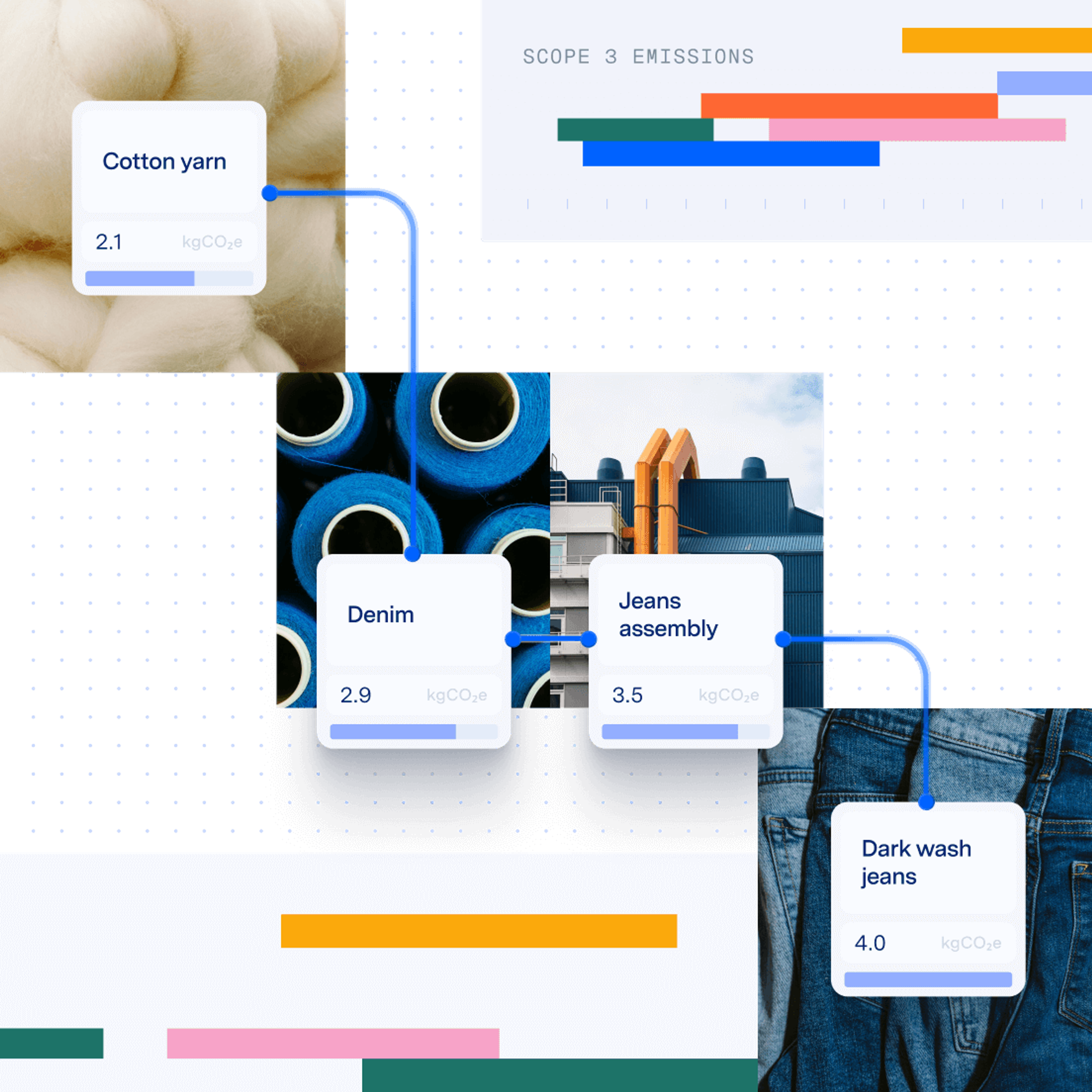 Illustration of graphs