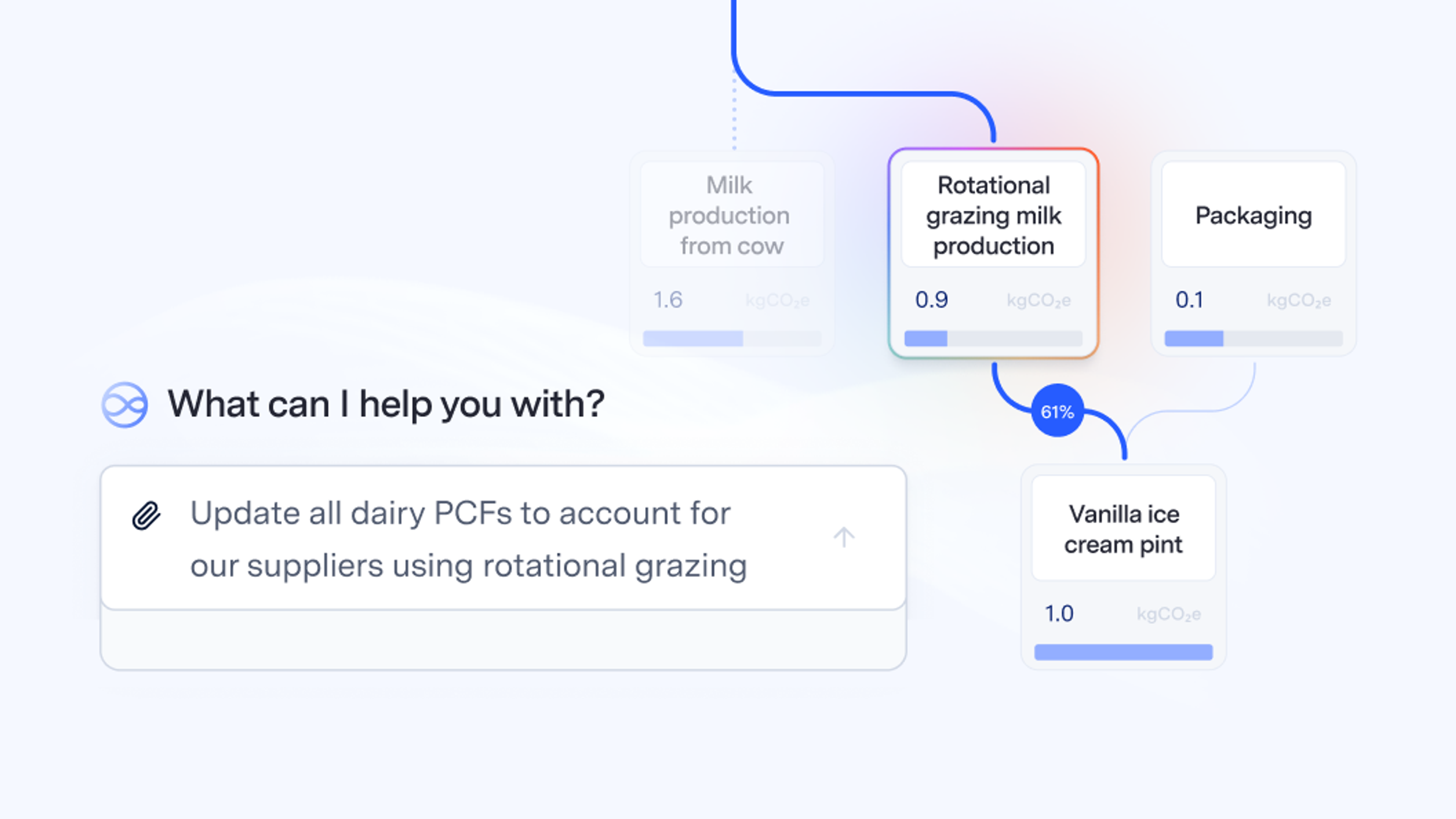 Edit PCFs in an instant to reflect your supply chain