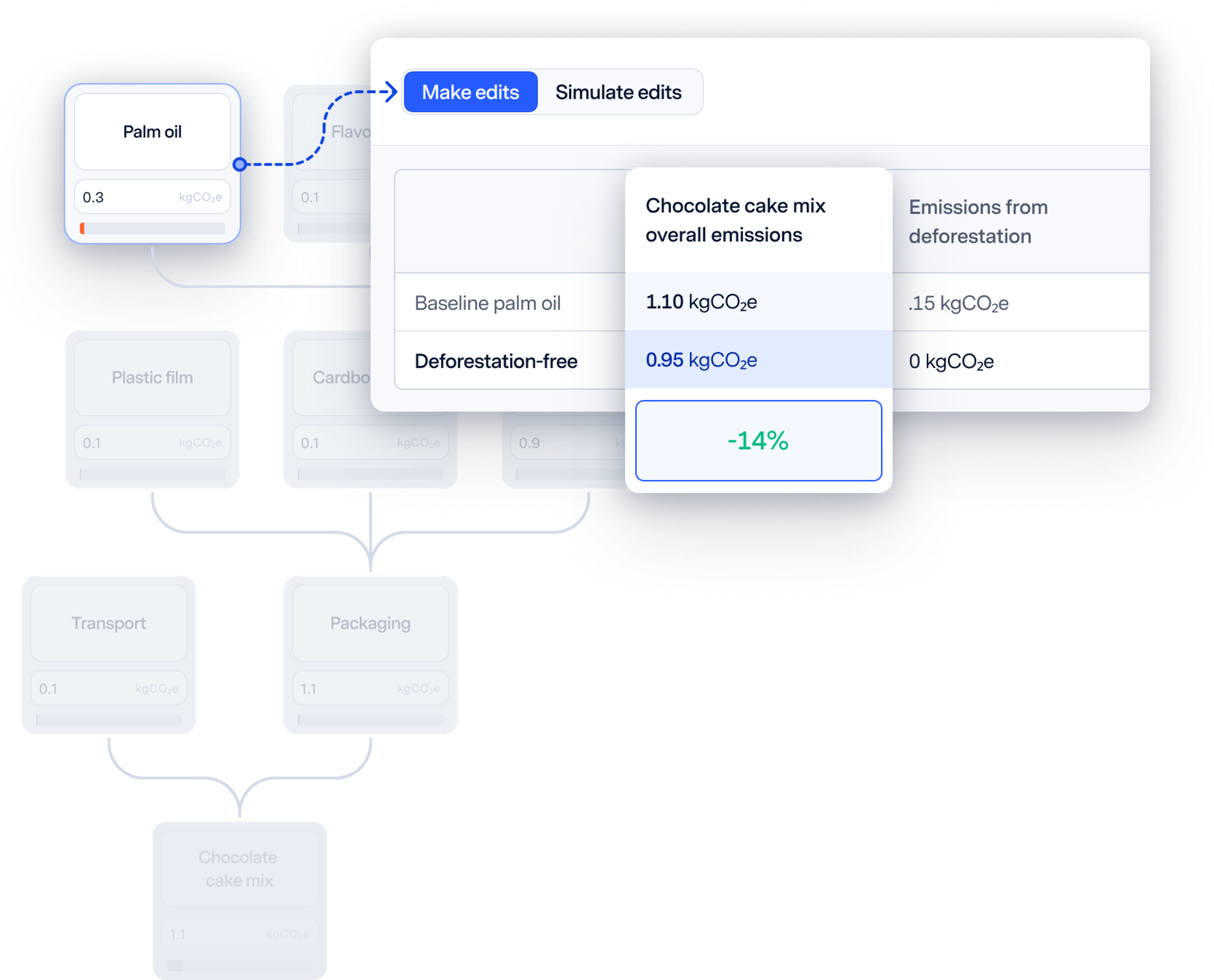 Scenario planning using AI