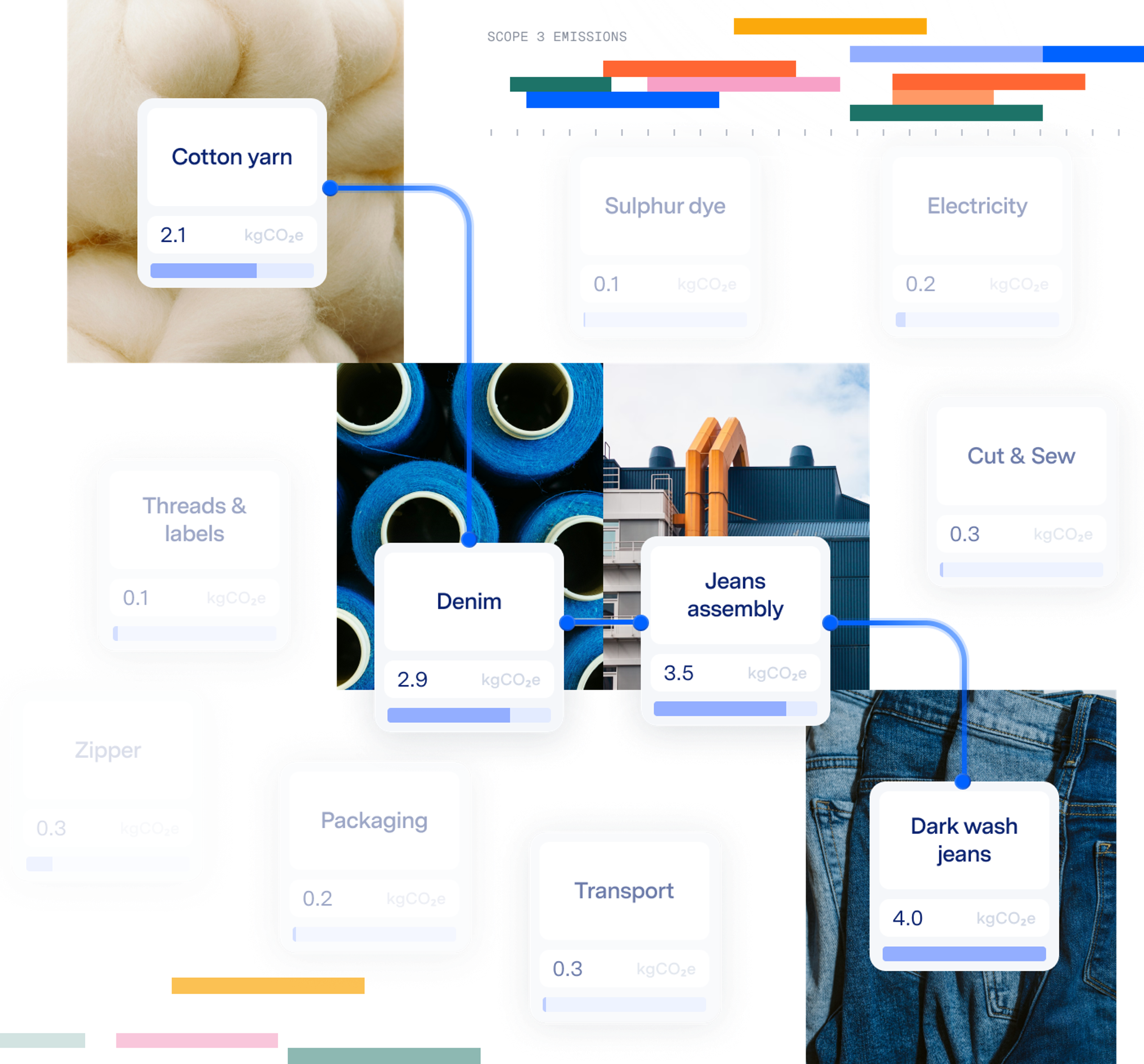 Illustration of graphs