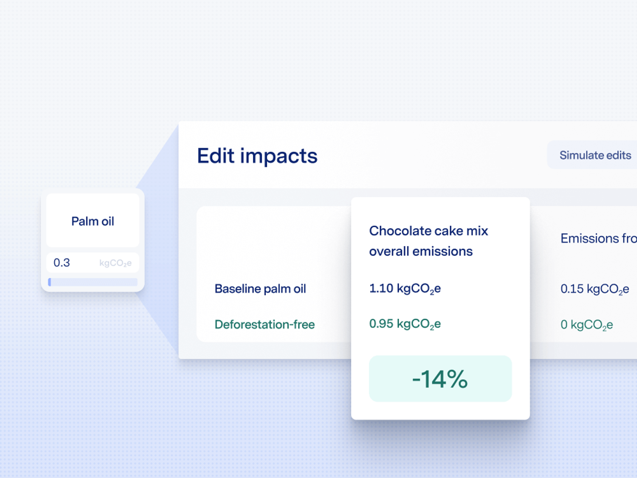 Simulating impact of emissions