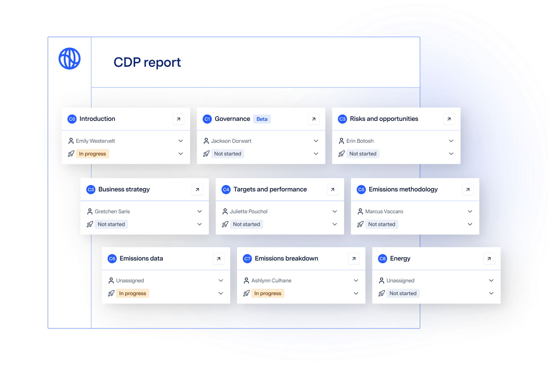 What is CDP Reporting – Watershed