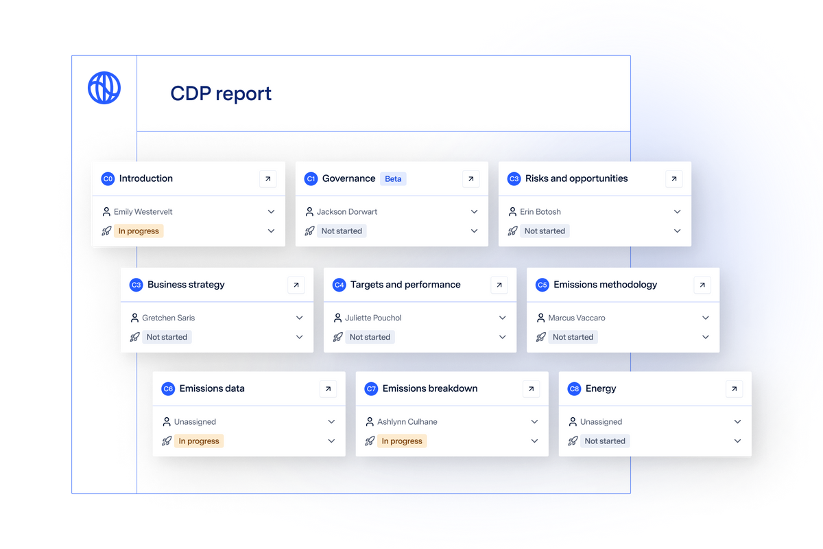 What is CDP Reporting – Watershed