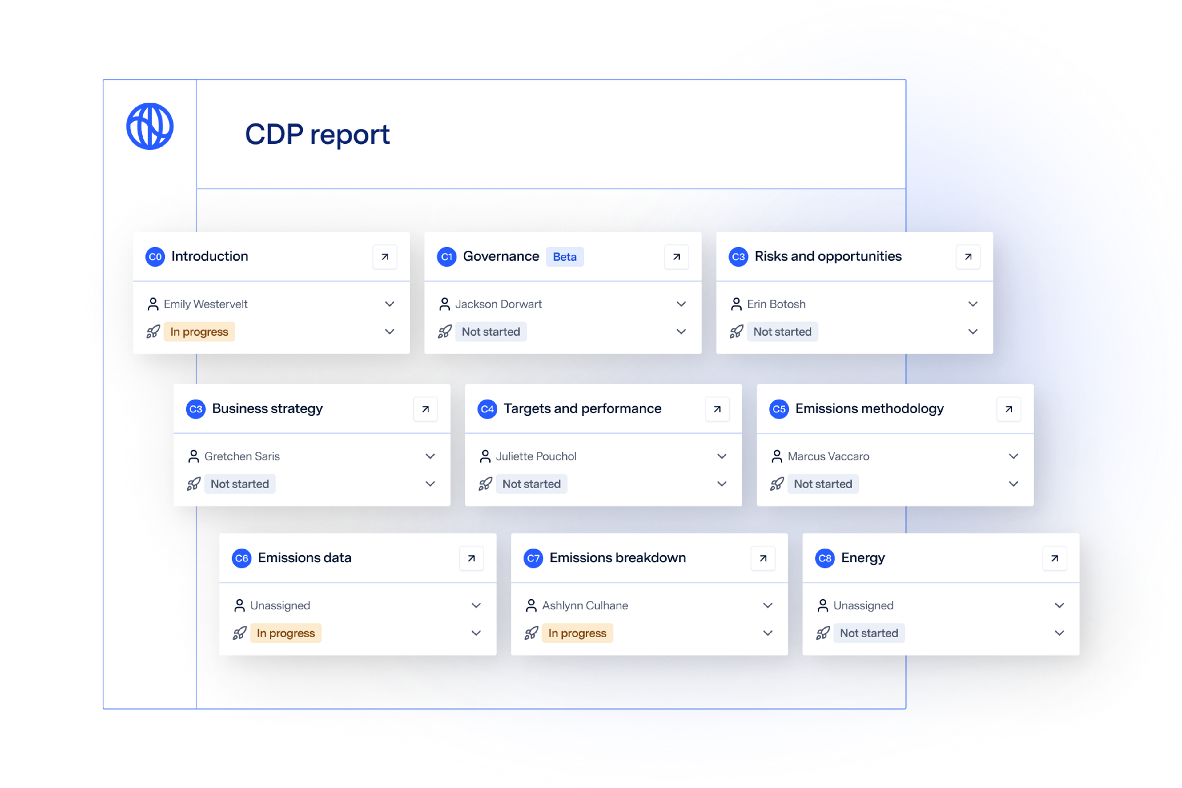 Abstracted UI of various sections of the CDP report with assignees and statuses