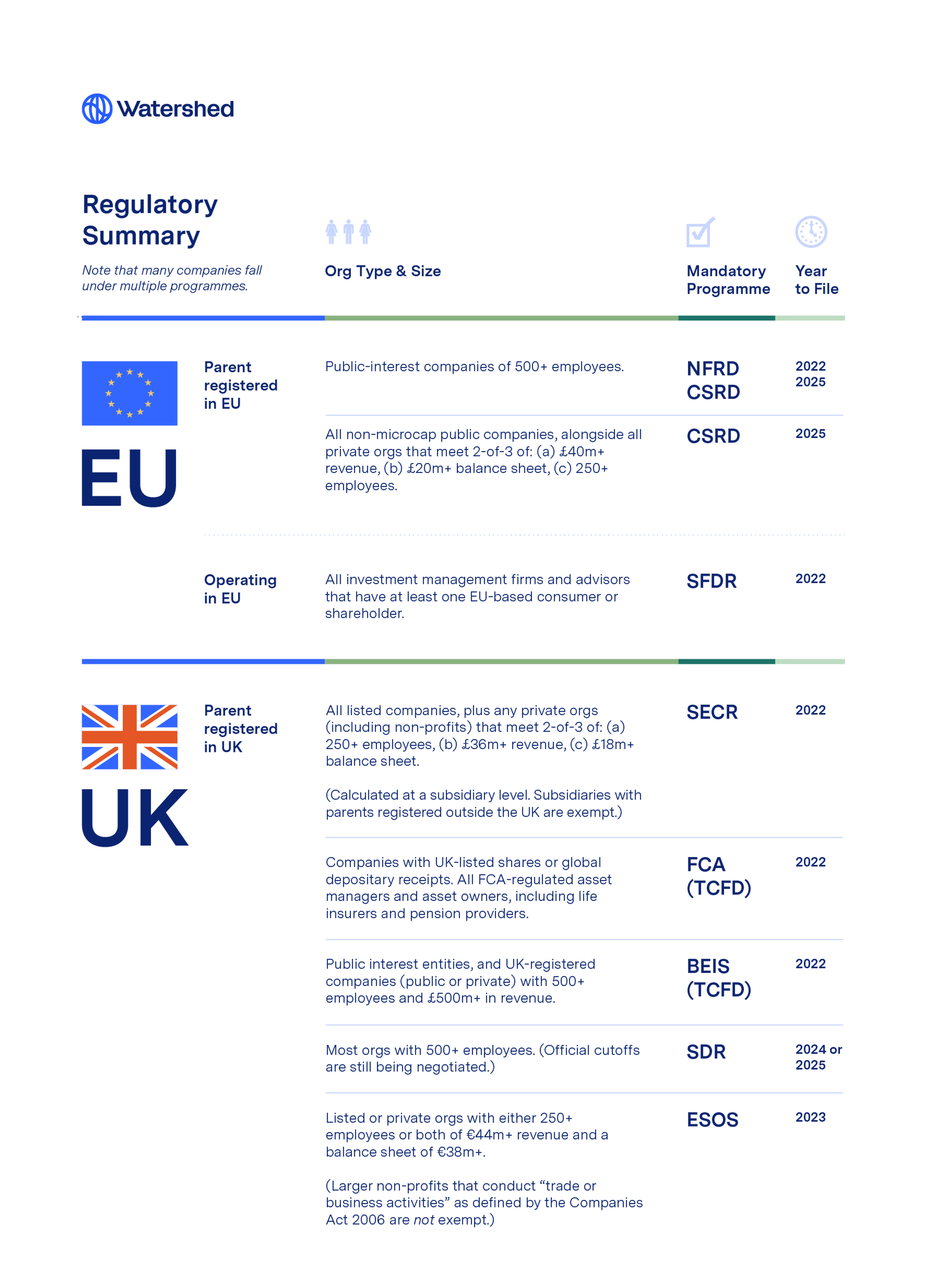 EU/UK Disclosures Regulatory Summary