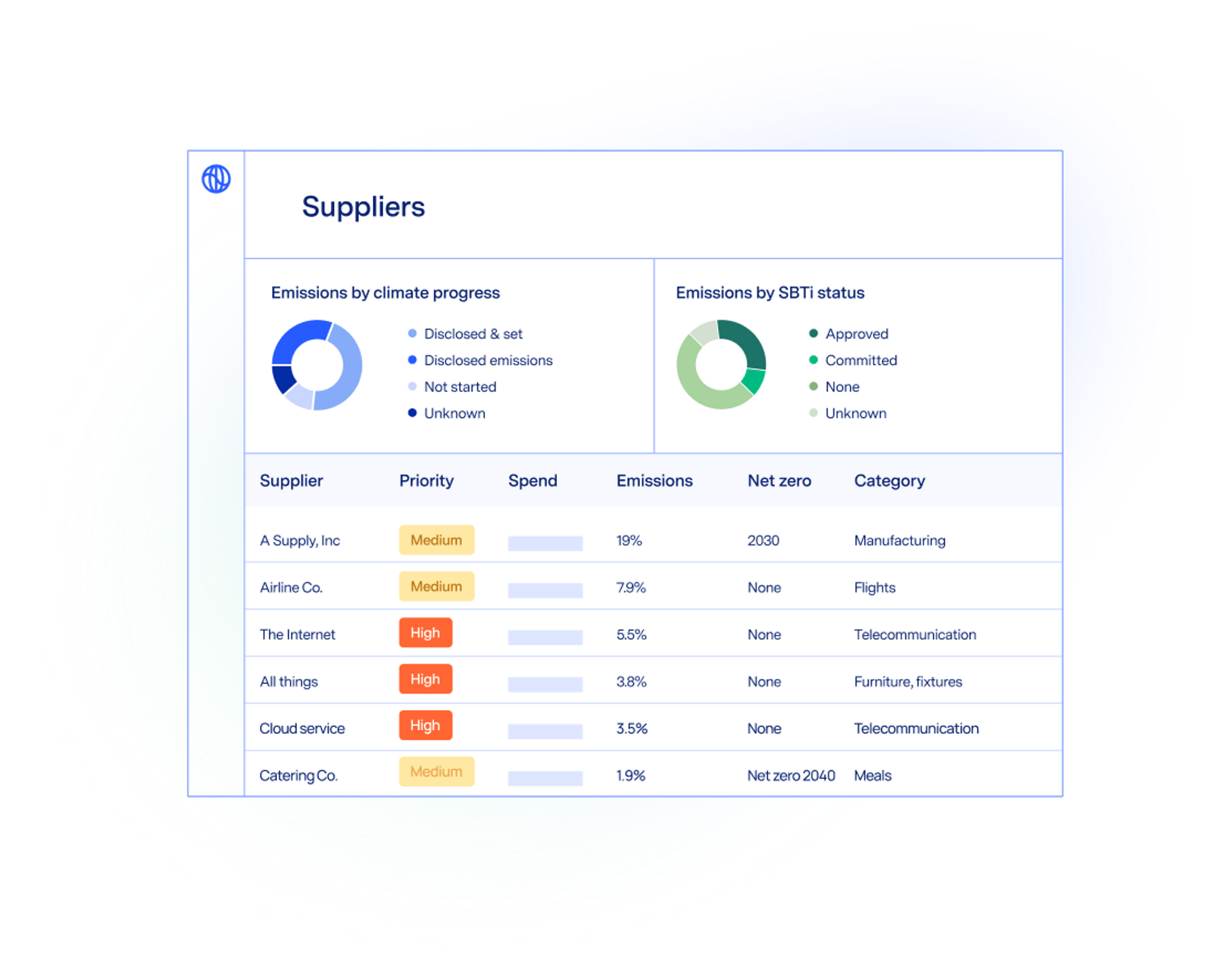 Engage with suppliers on Scope 3 emissions with Watershed