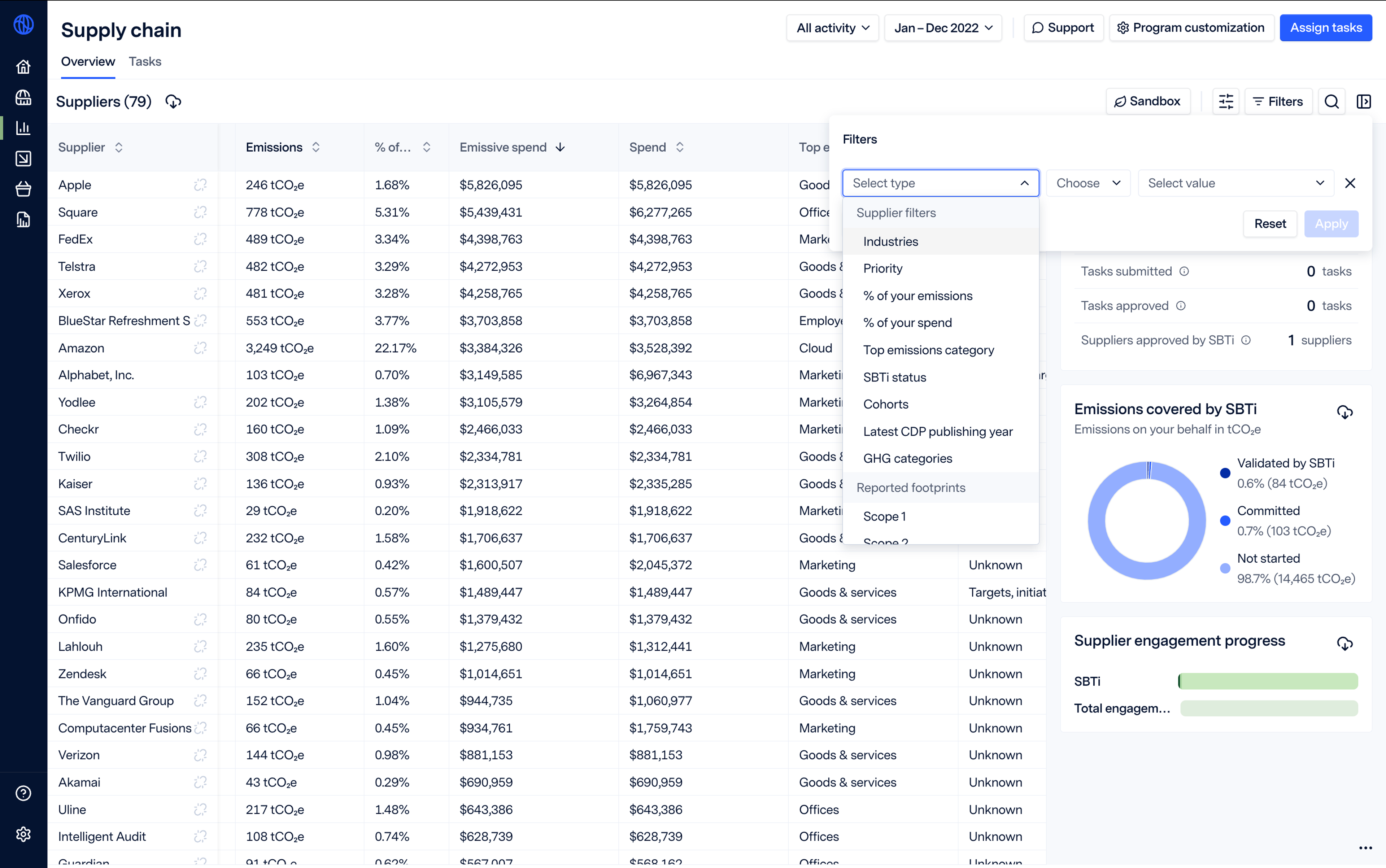 supply chain page in Watershed