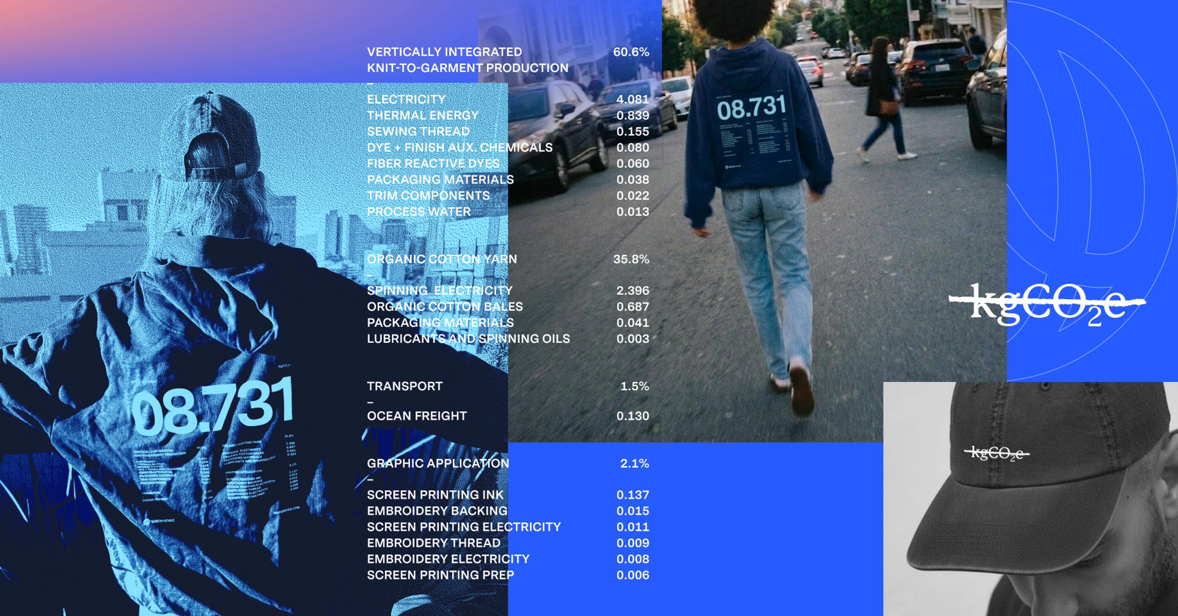 Watershed merch sample sweatshirt and hat.