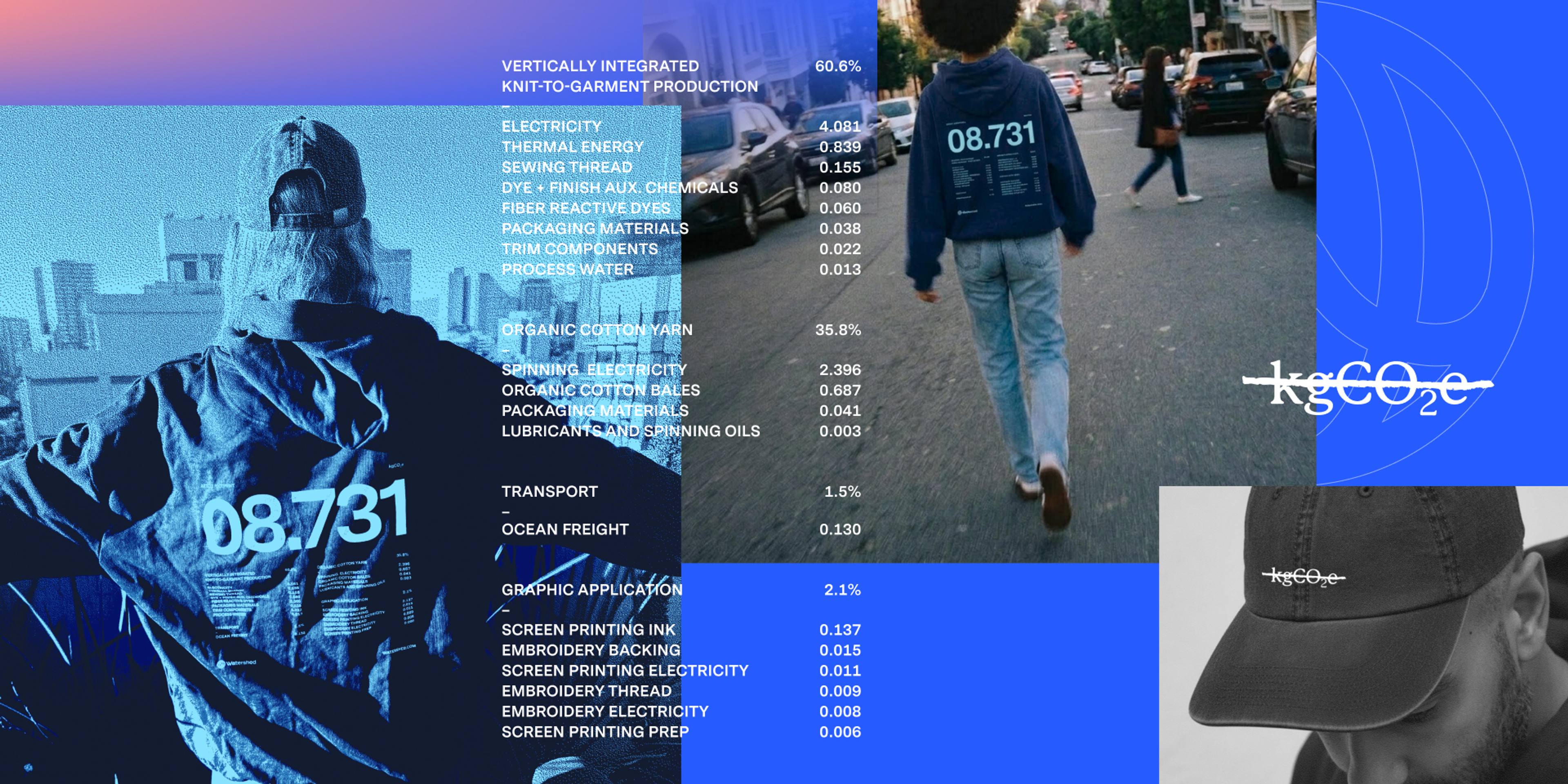 Watershed merch sample sweatshirt and hat.