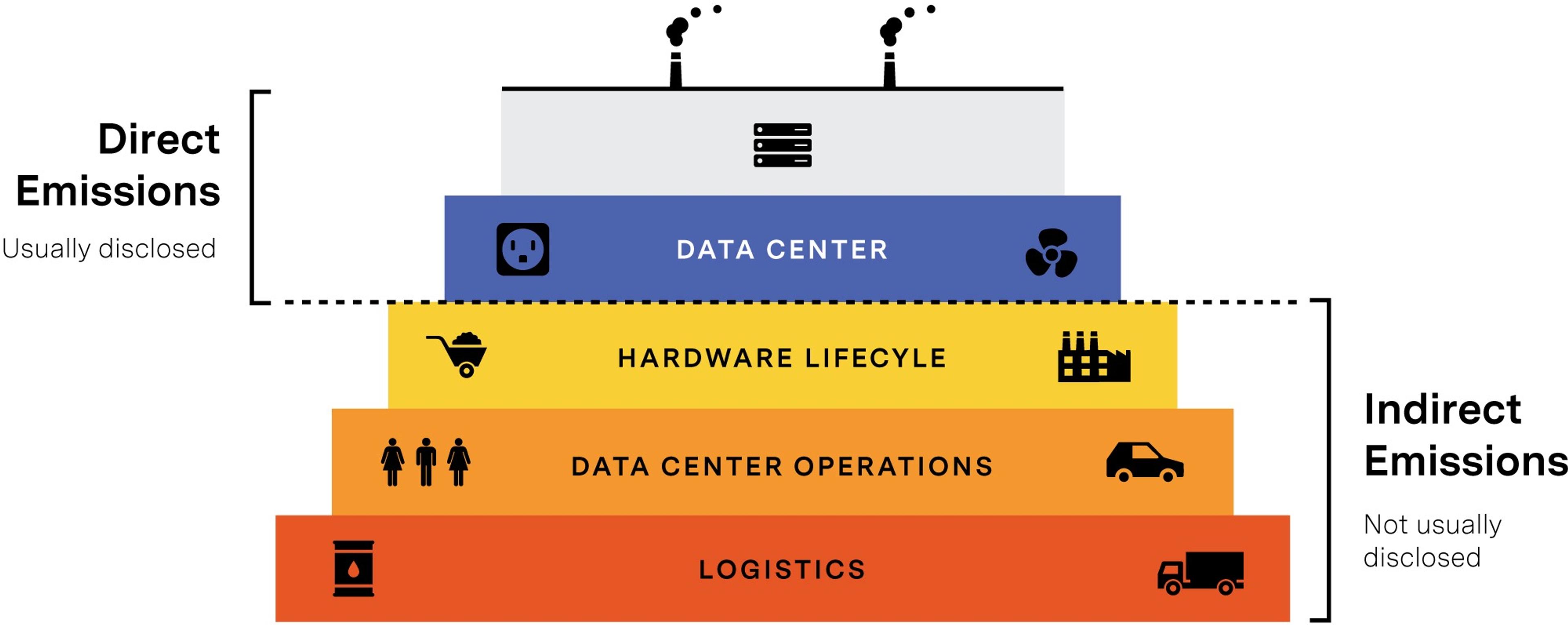 Data Center Carbon Footprint: Concepts and Metrics - Device42