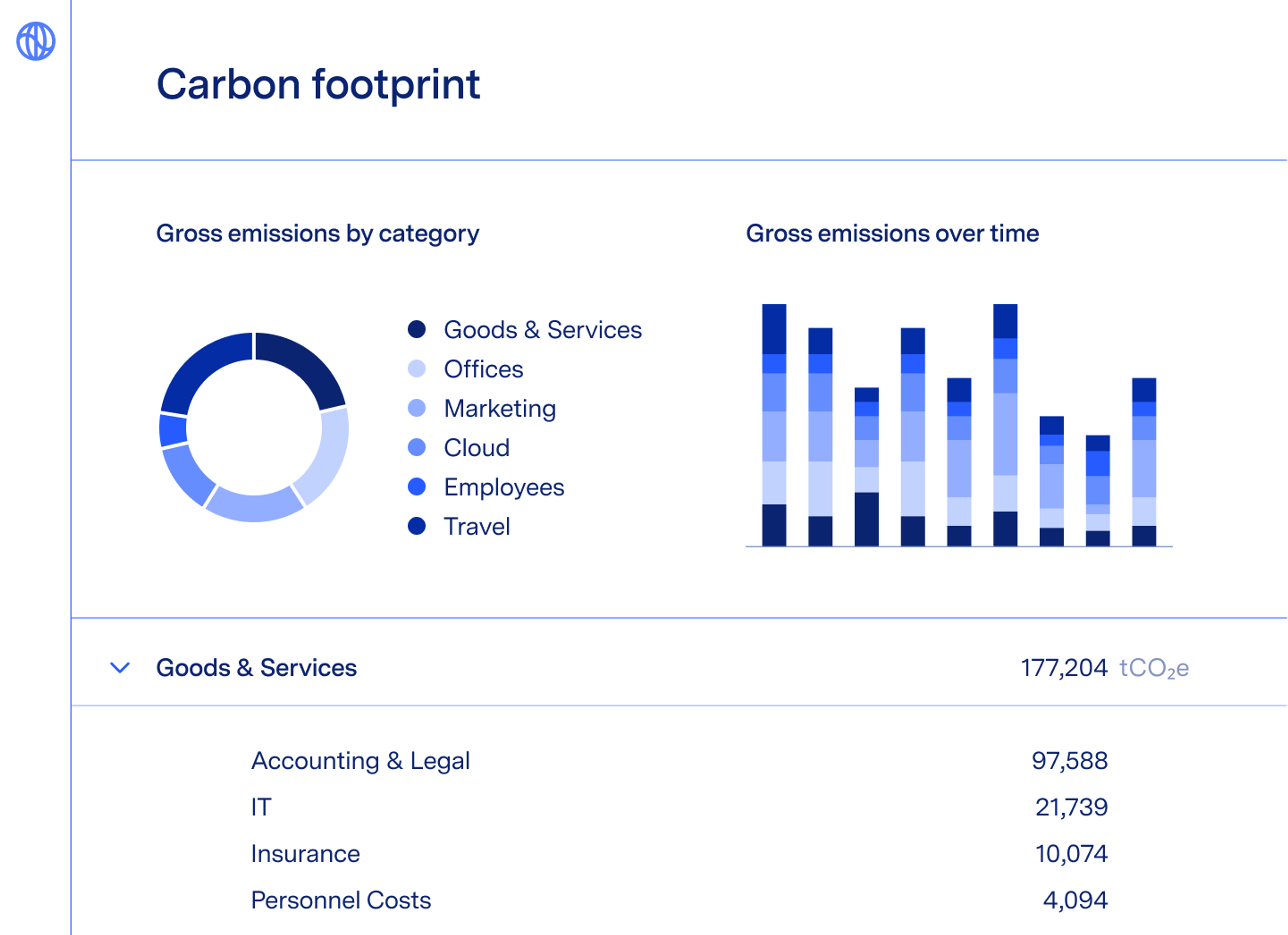 Watershed — The enterprise sustainability platform