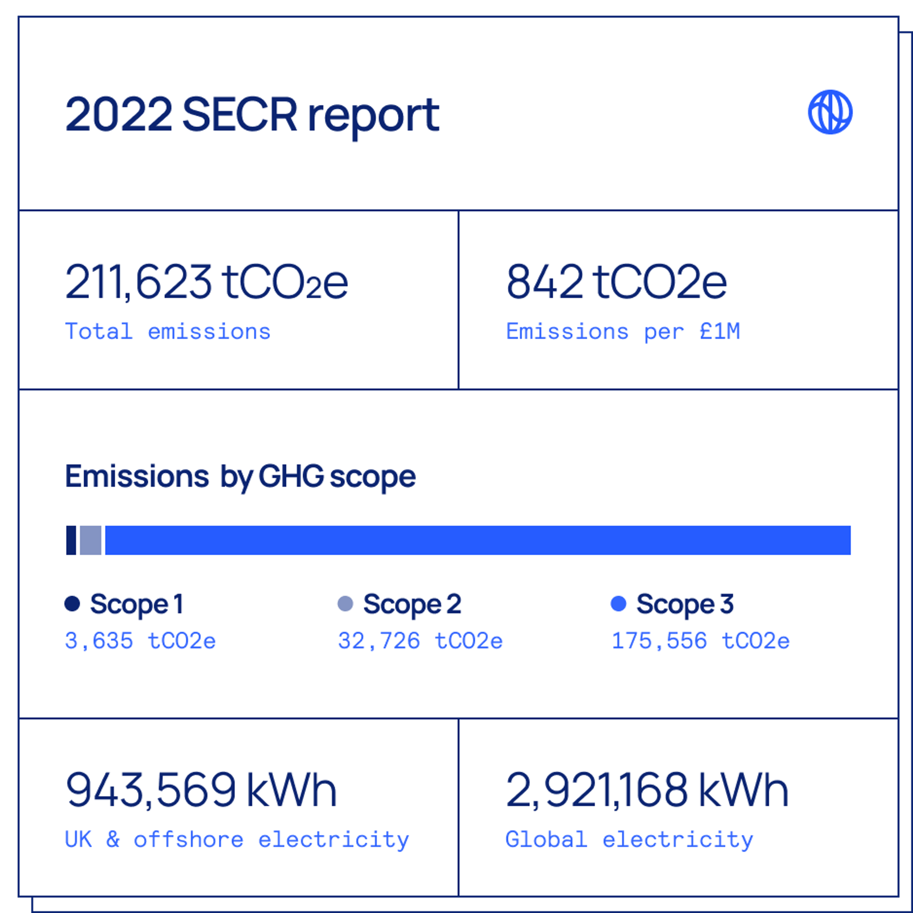 Screenshot of the Watershed Dashboard