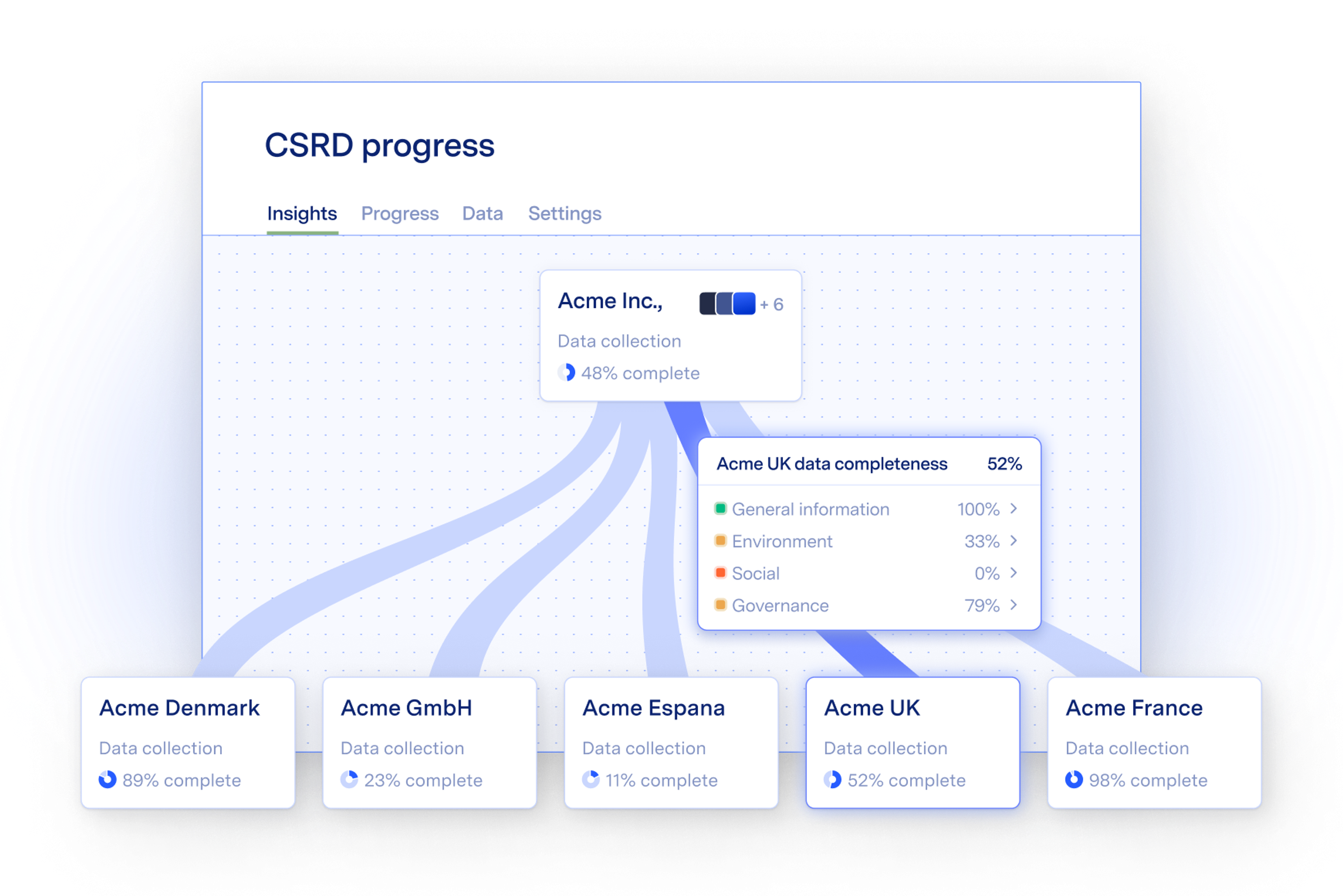 Watershed helps avoid missing climate reporting deadlines