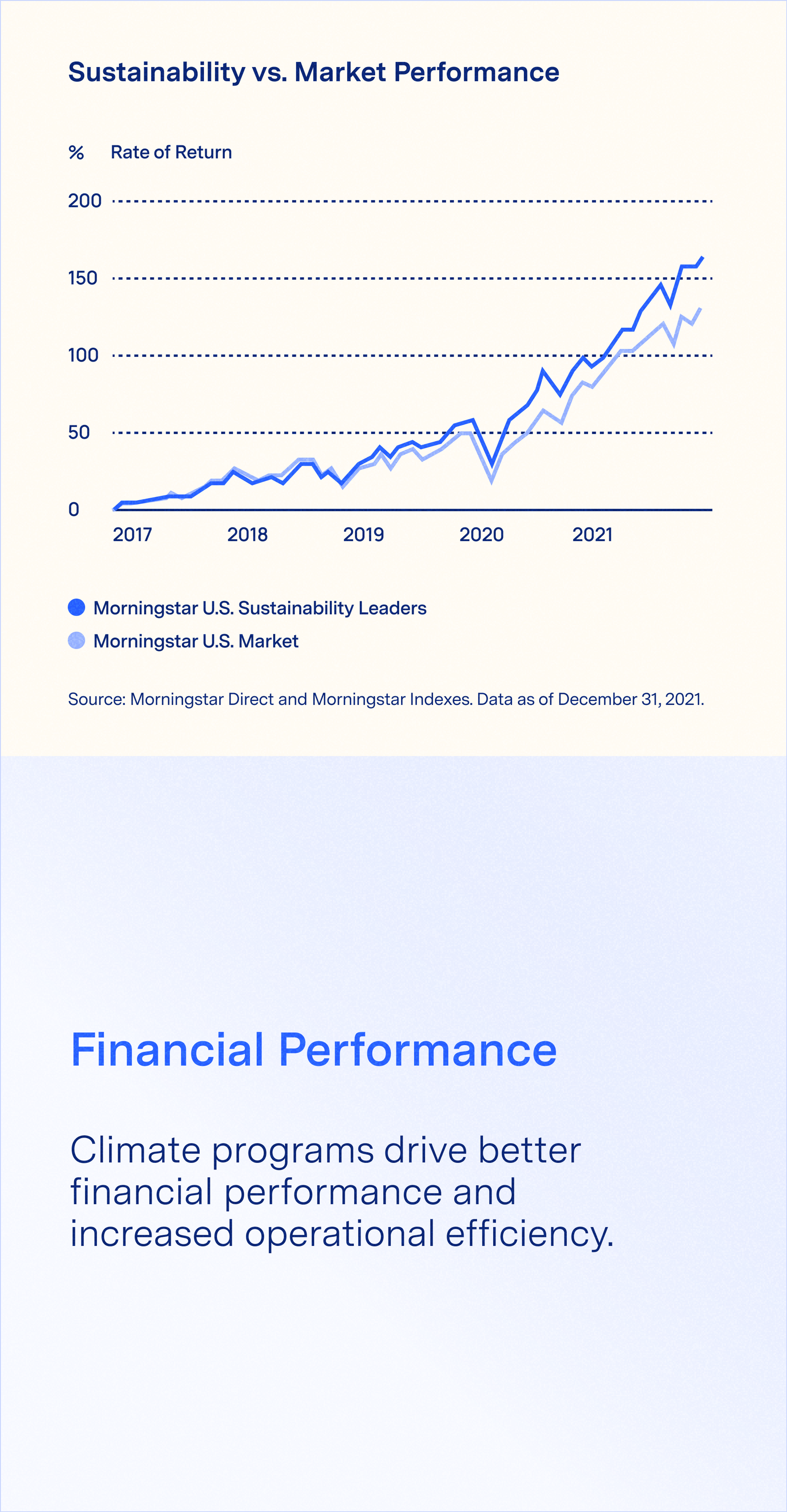 Premium Investor Valuations