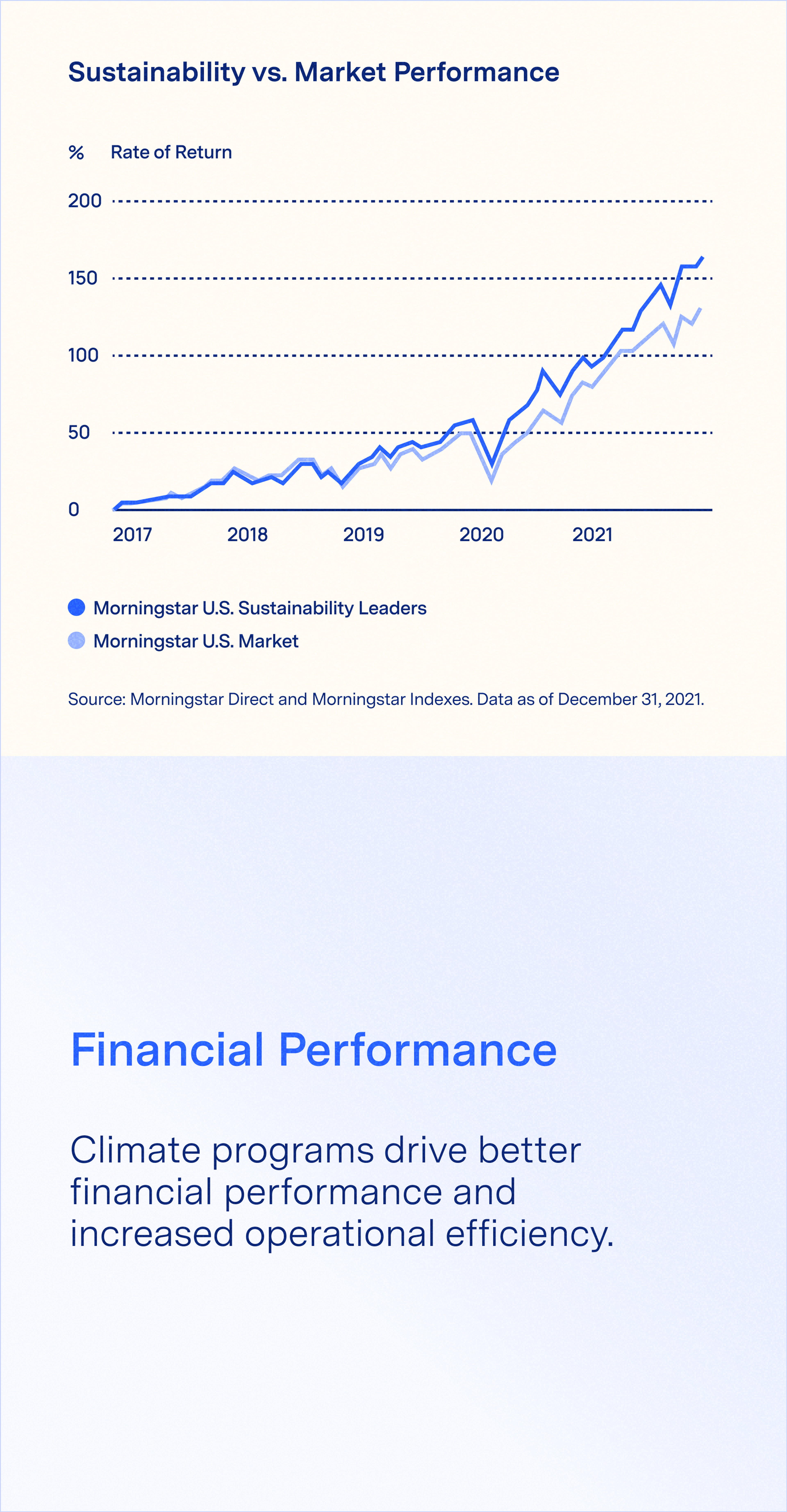 Premium Investor Valuations 