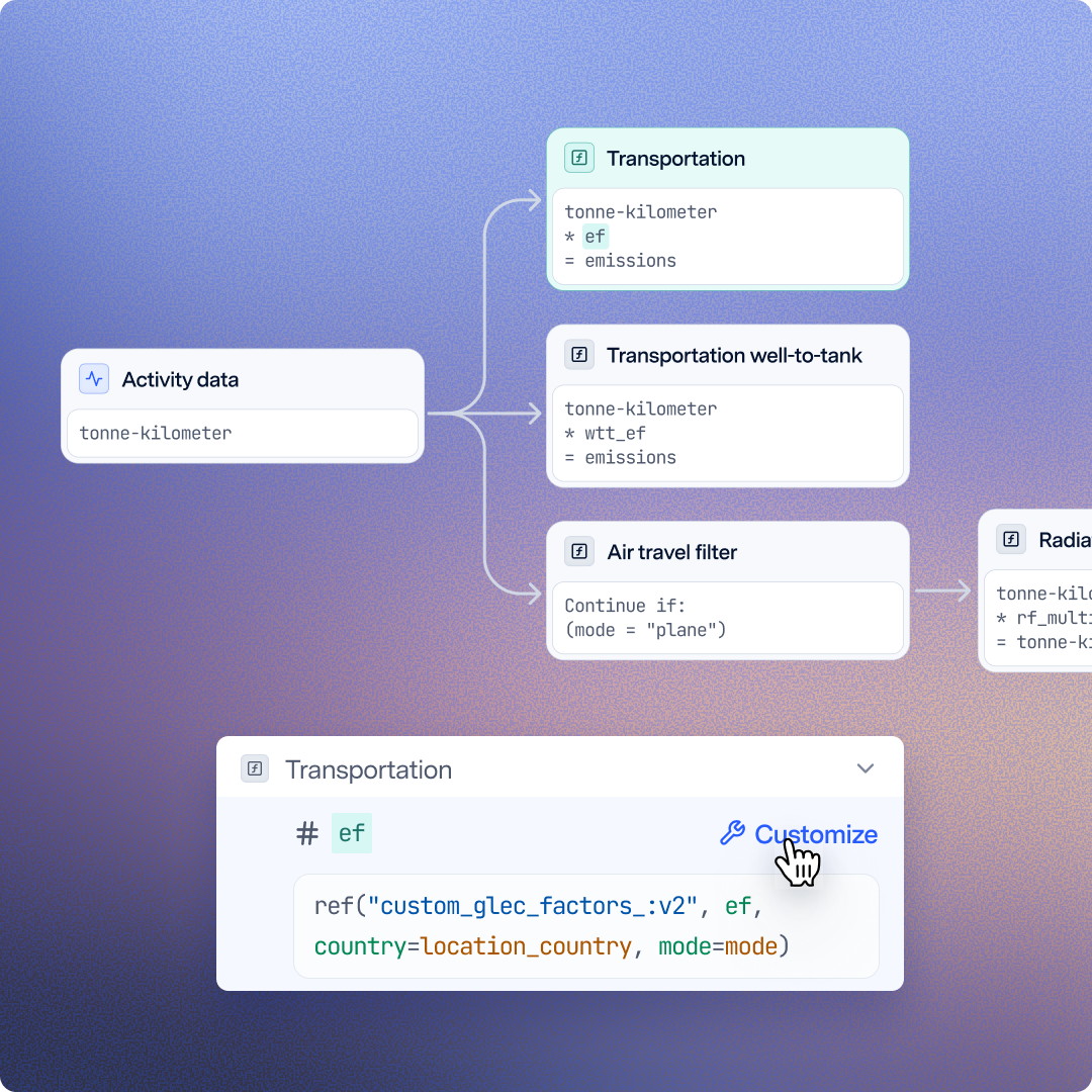 Calculation customization in Watershed