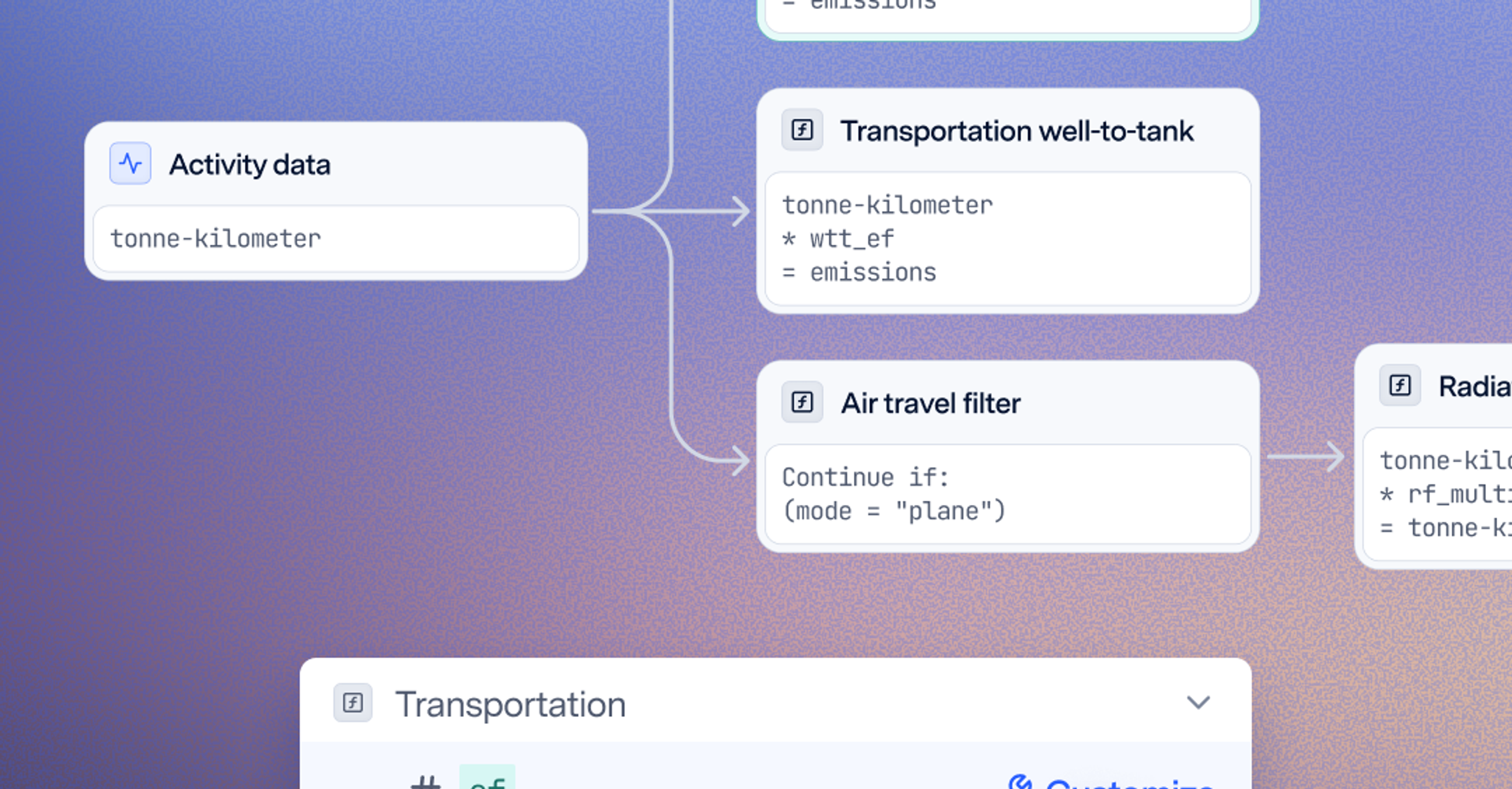 Calculation customization in Watershed
