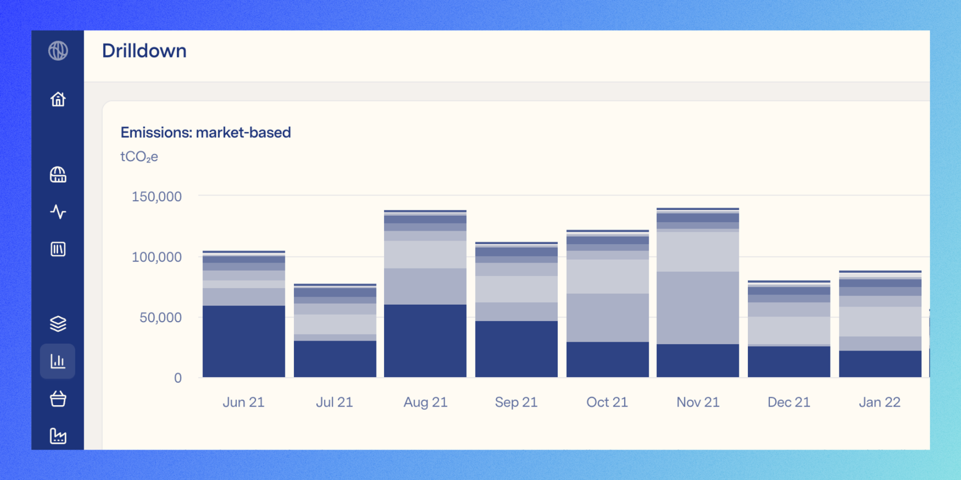 Screenshot of Watershed