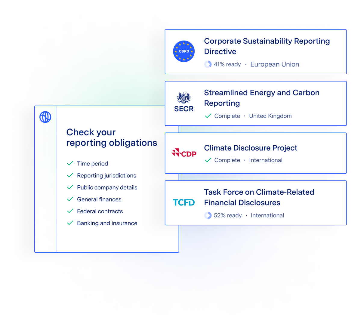 What is CDP Reporting – Watershed