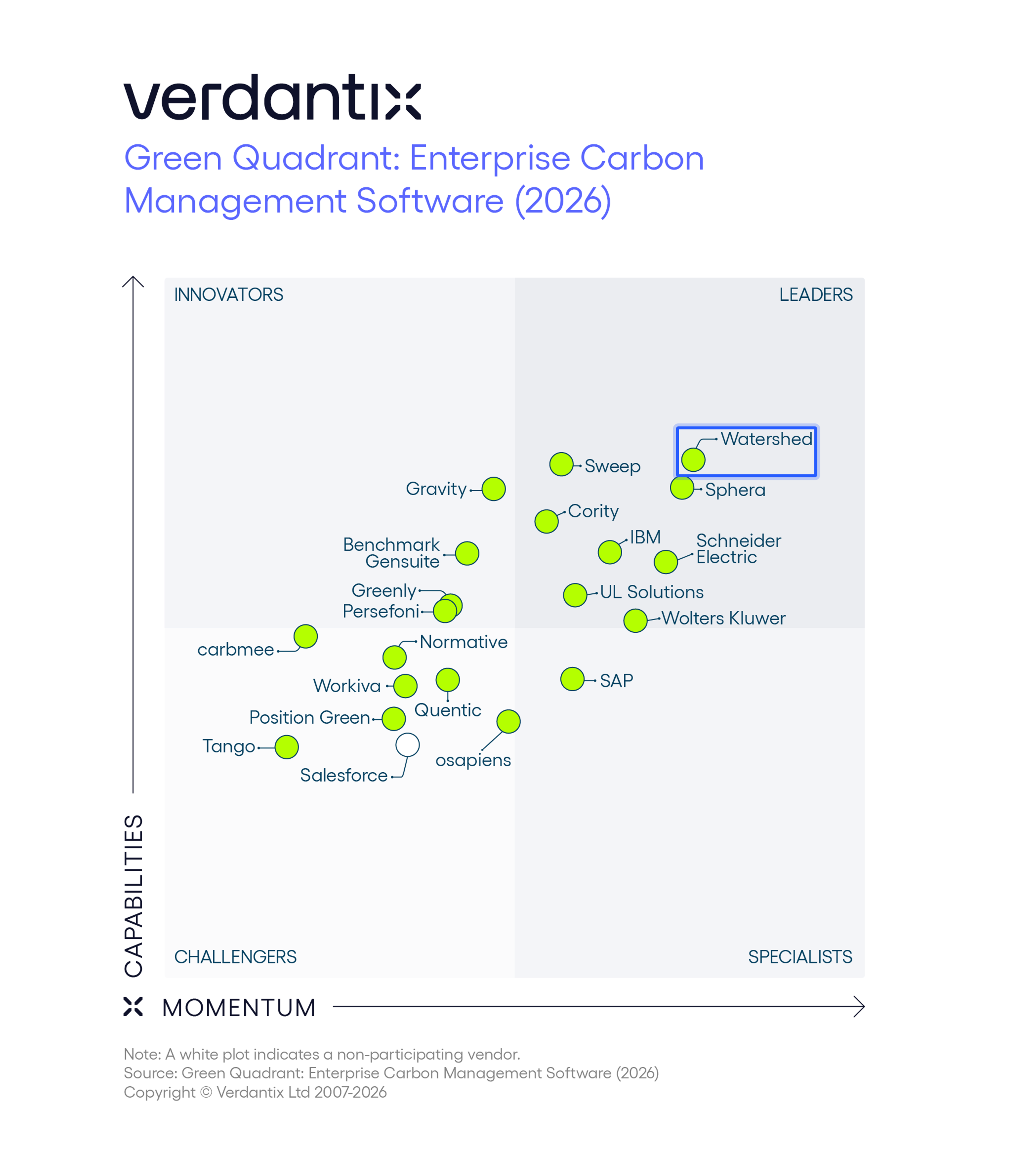 Verdantix Green Quadrant: Enterprise Carbon Management Software 2026