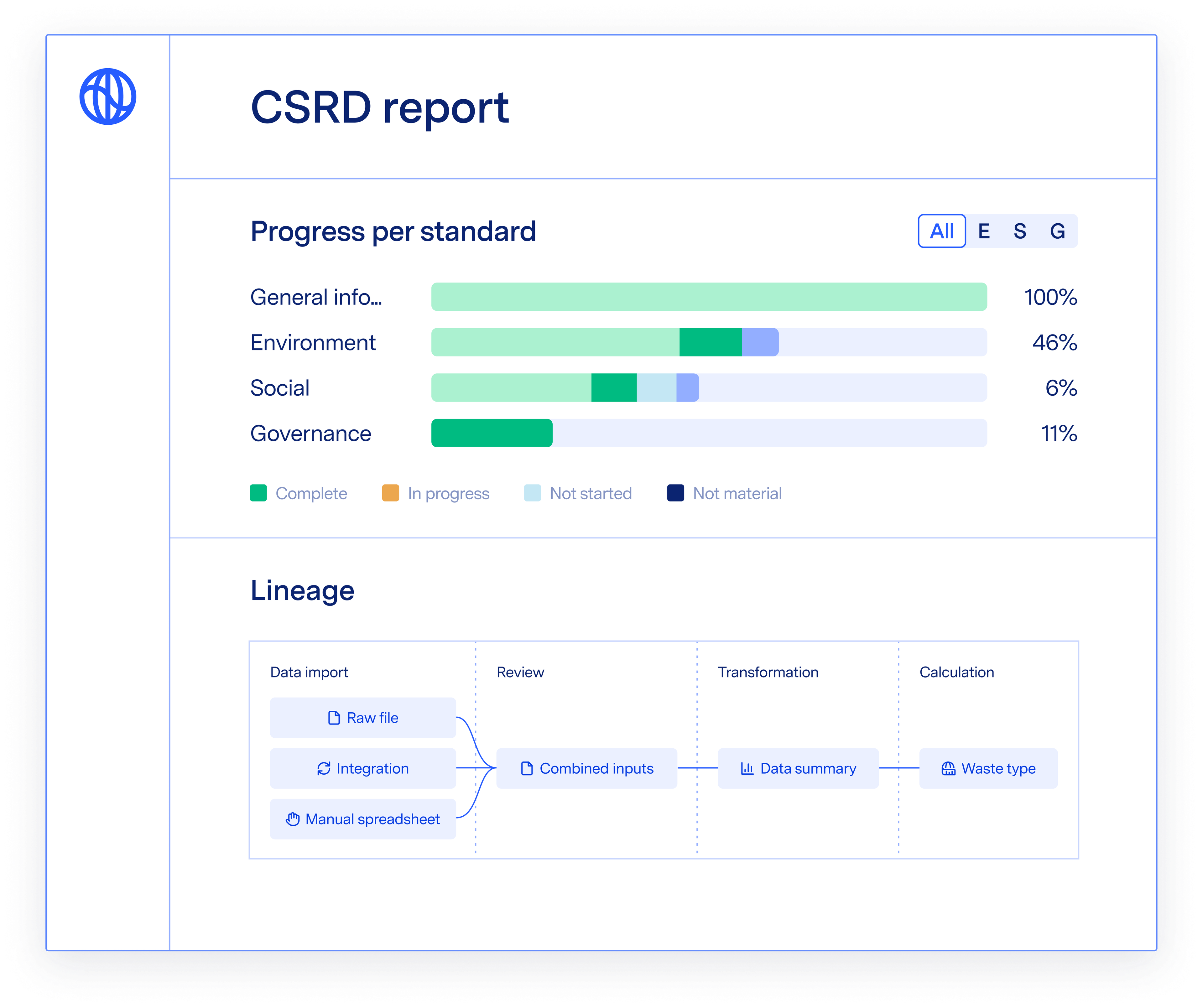 Prepare for reporting activity