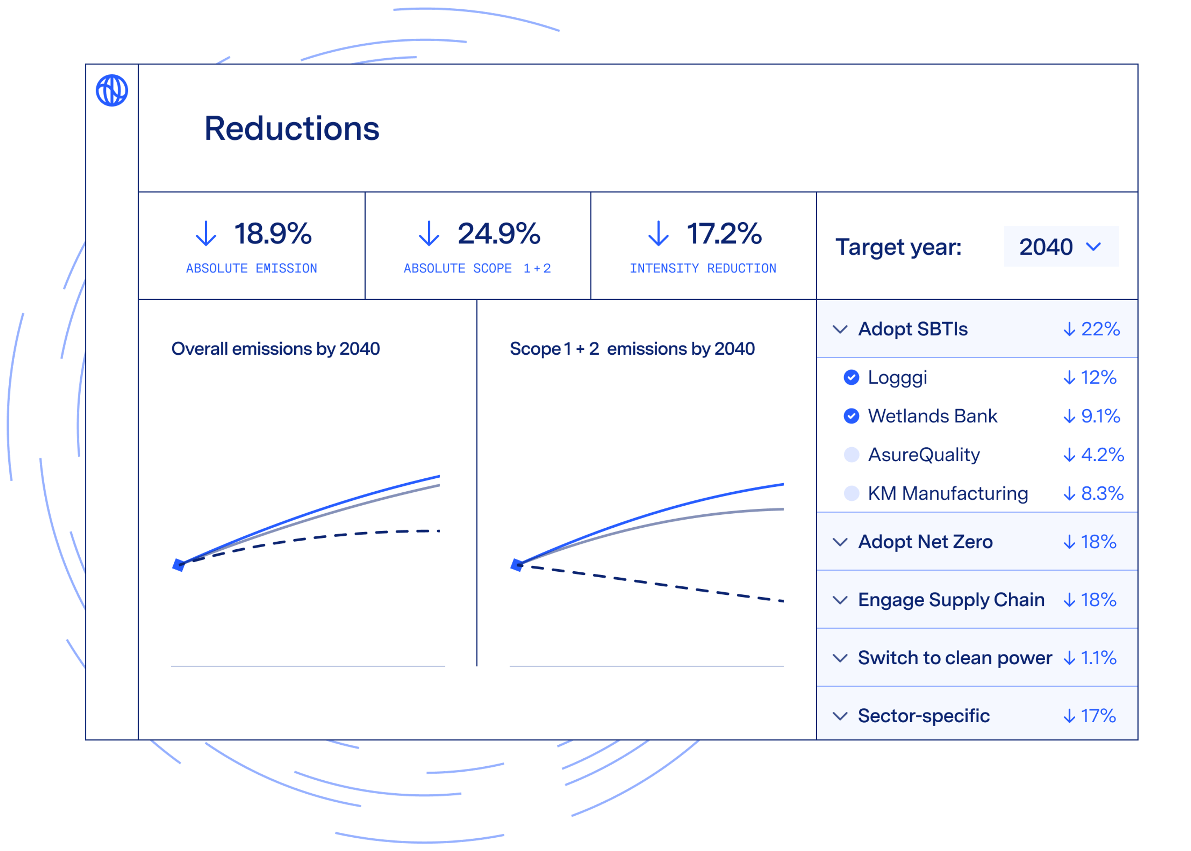 Watershed Finance: The complete climate solution for financed emissions