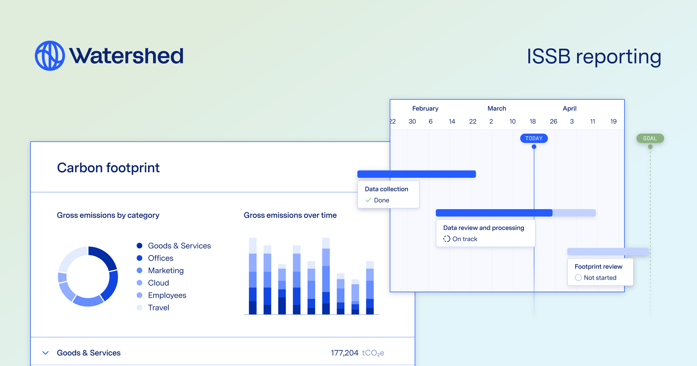 Image of the carbon footprint product screens