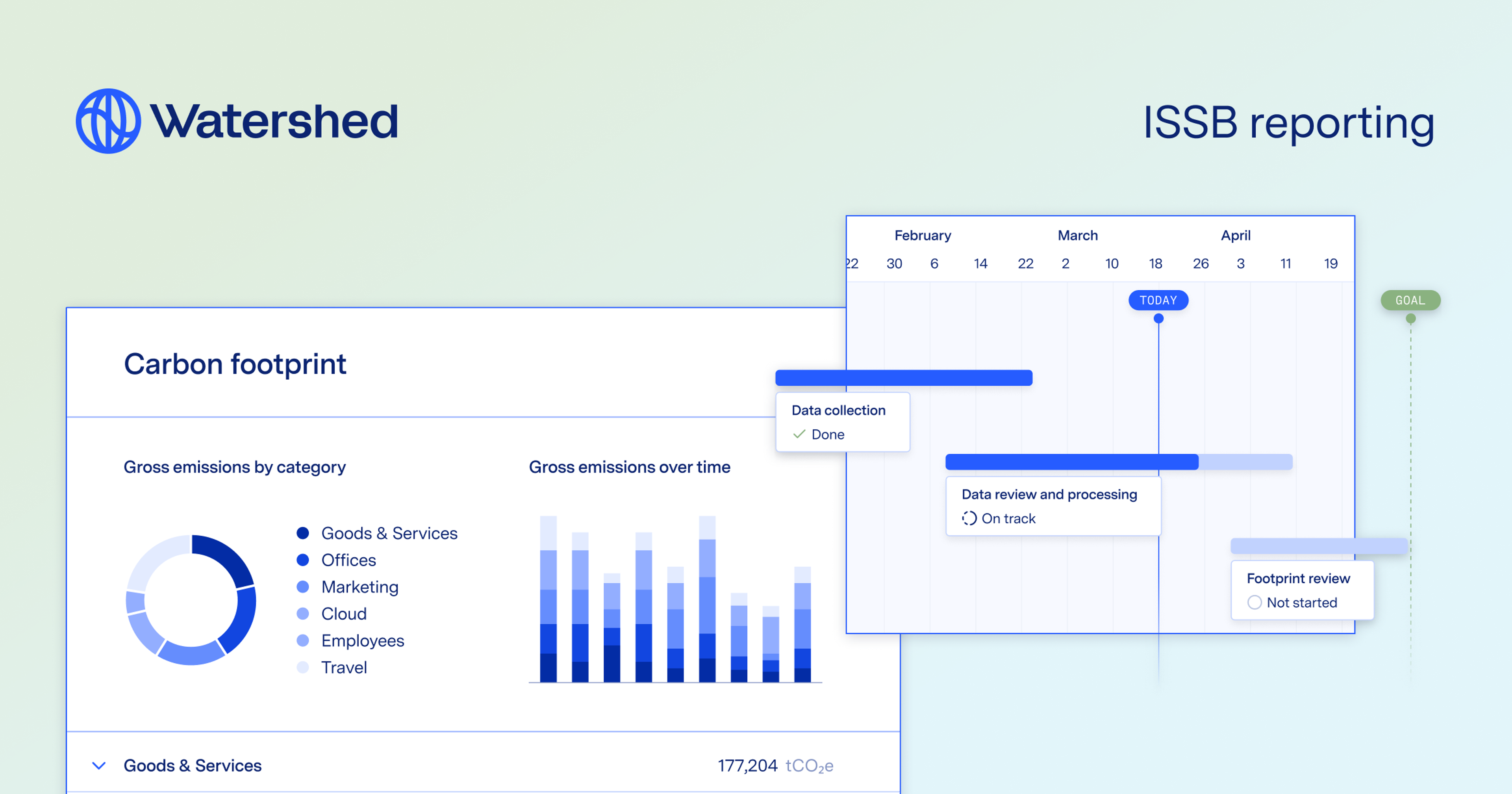 Image of the carbon footprint product screens