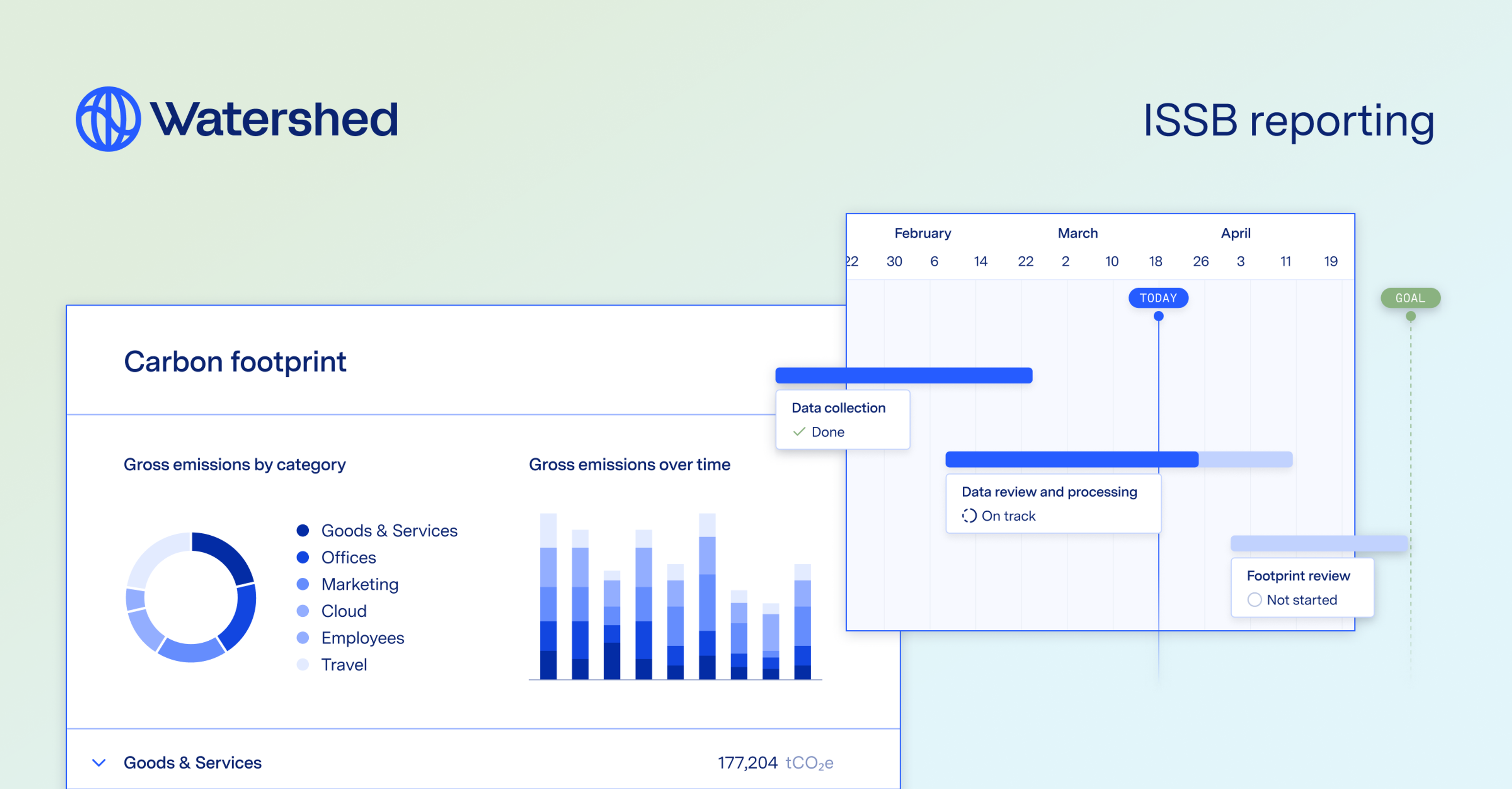 Image of the carbon footprint product screens