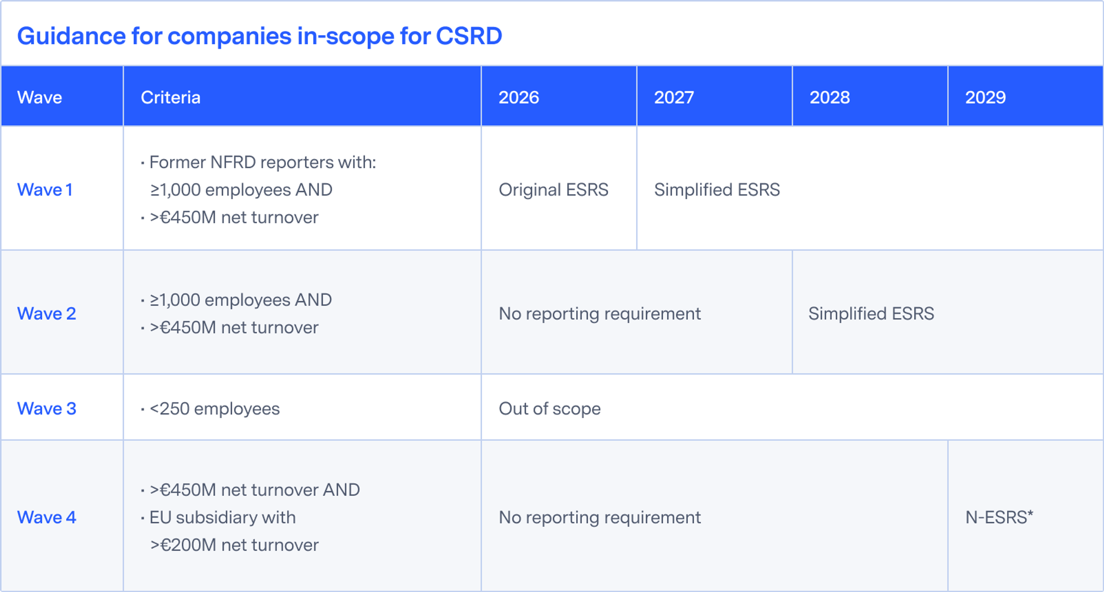 Guidance for companies in-scope for CSRD